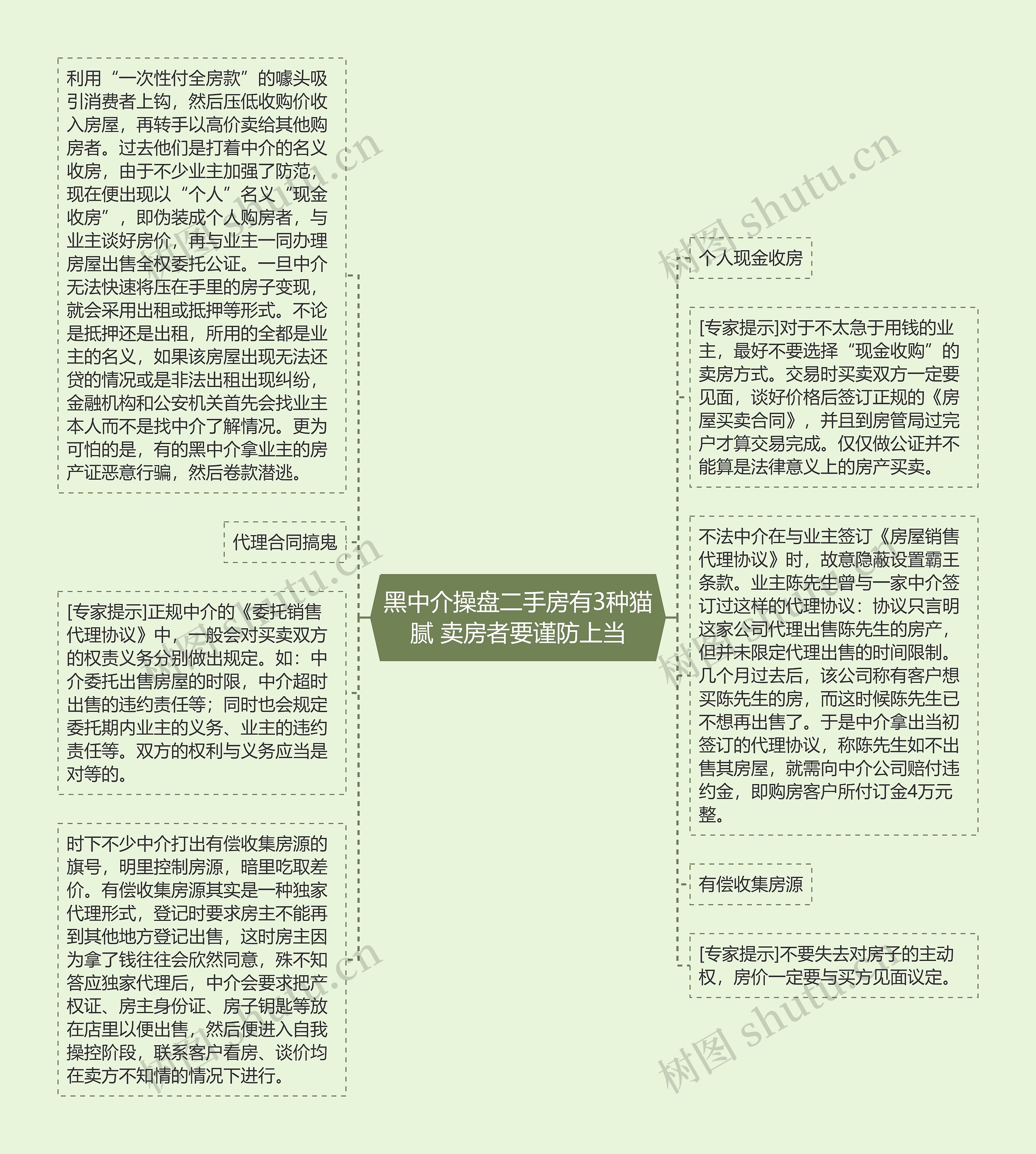 黑中介操盘二手房有3种猫腻 卖房者要谨防上当