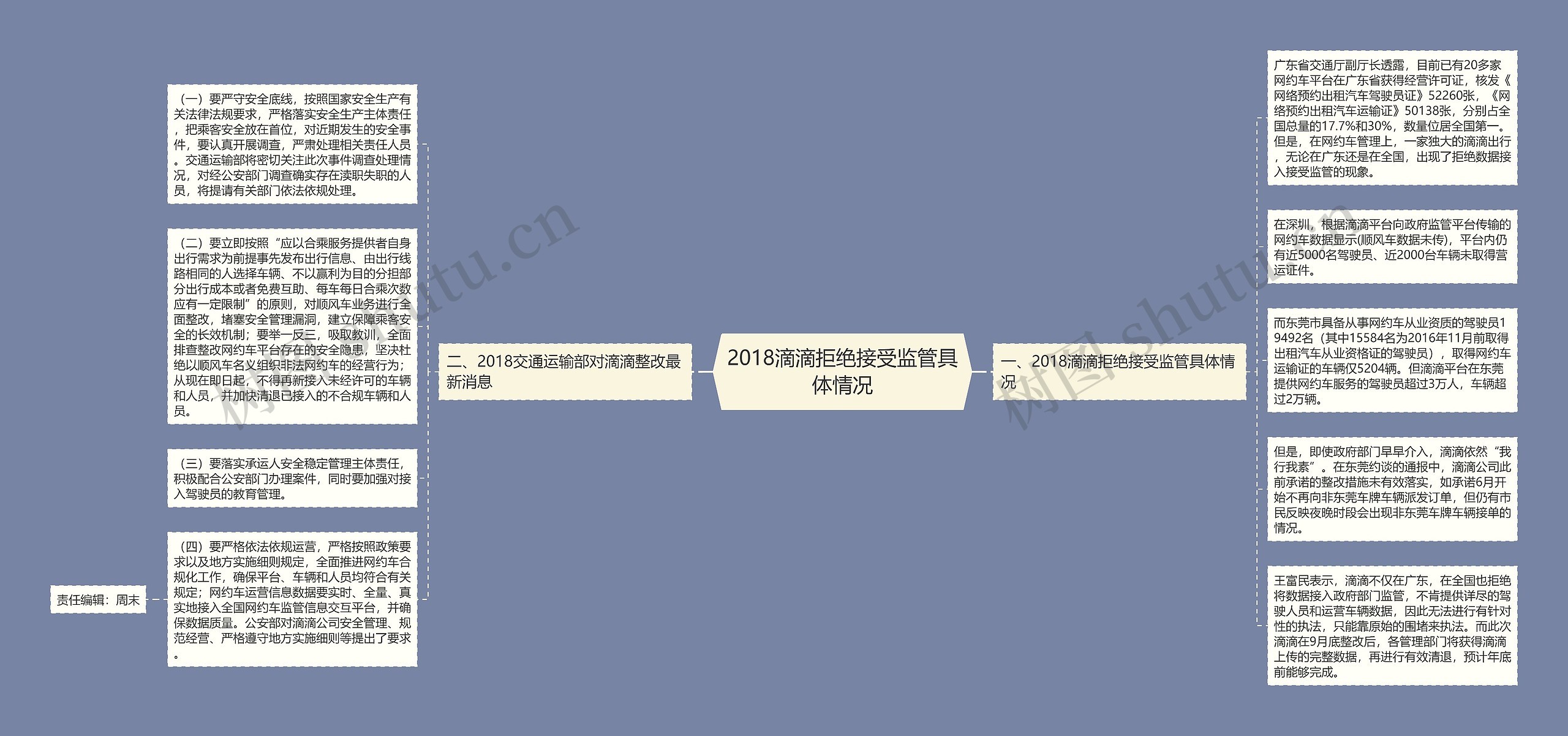 2018滴滴拒绝接受监管具体情况