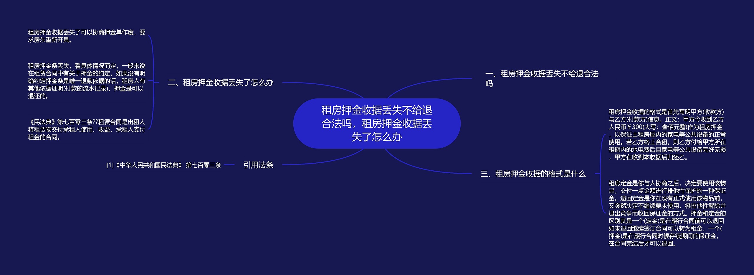 租房押金收据丢失不给退合法吗，租房押金收据丢失了怎么办思维导图