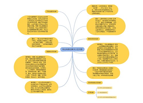 物业有责任解决小区问题