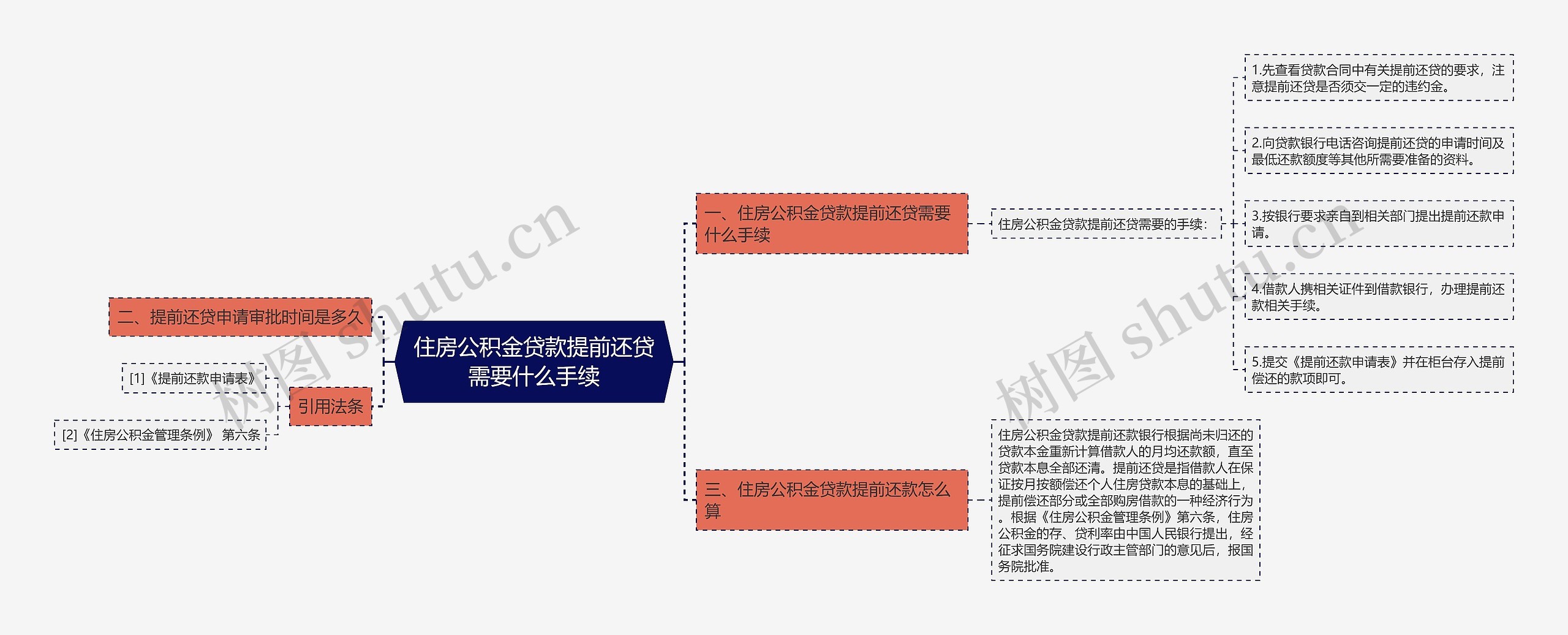 住房公积金贷款提前还贷需要什么手续