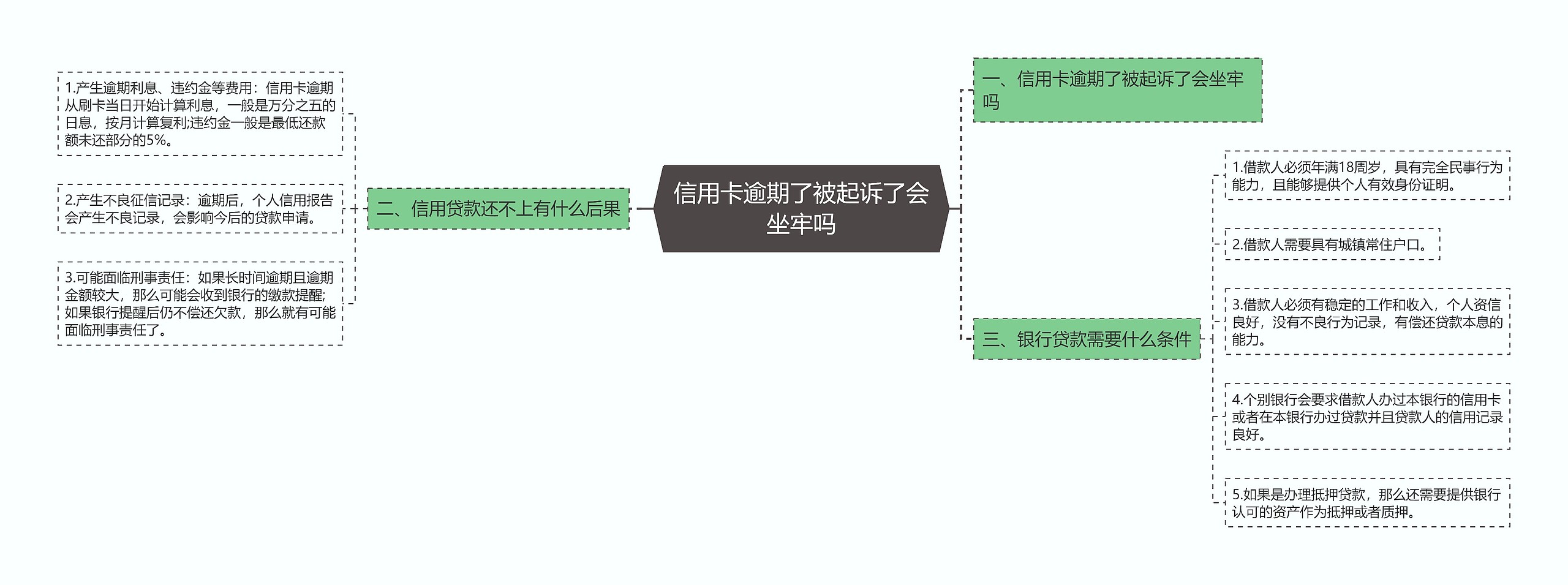 信用卡逾期了被起诉了会坐牢吗