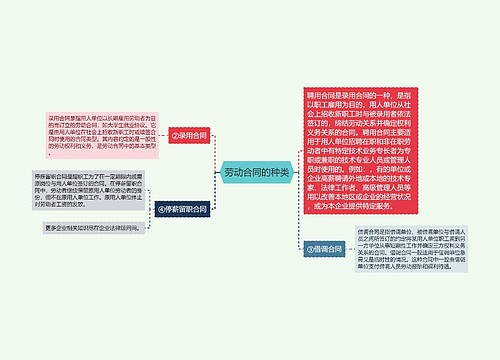 劳动合同的种类