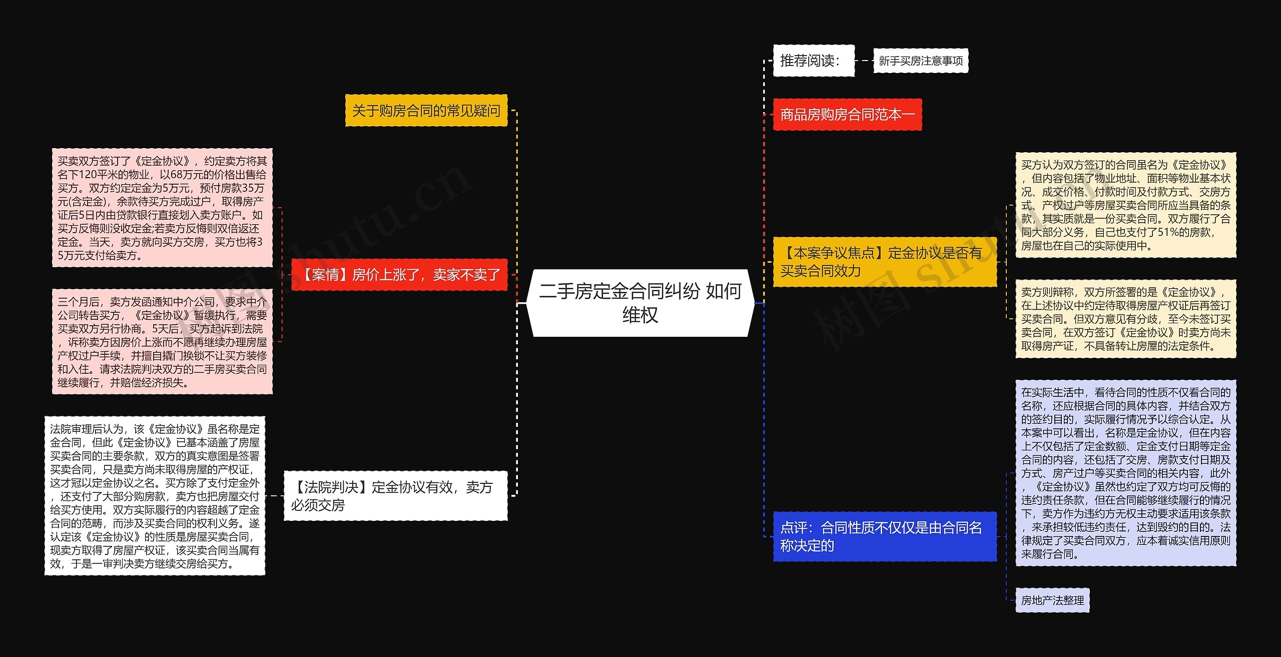 二手房定金合同纠纷 如何维权