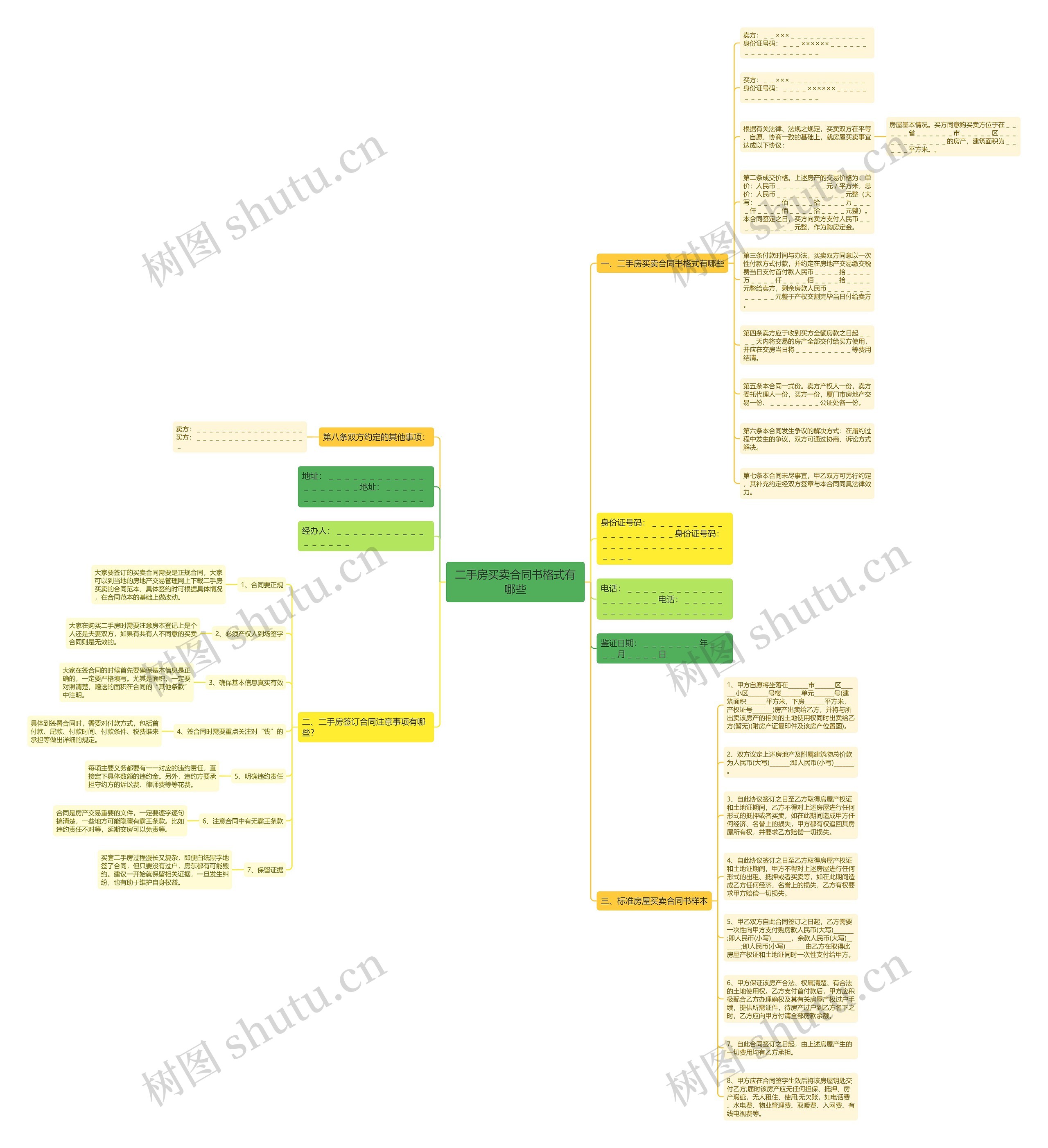 二手房买卖合同书格式有哪些思维导图