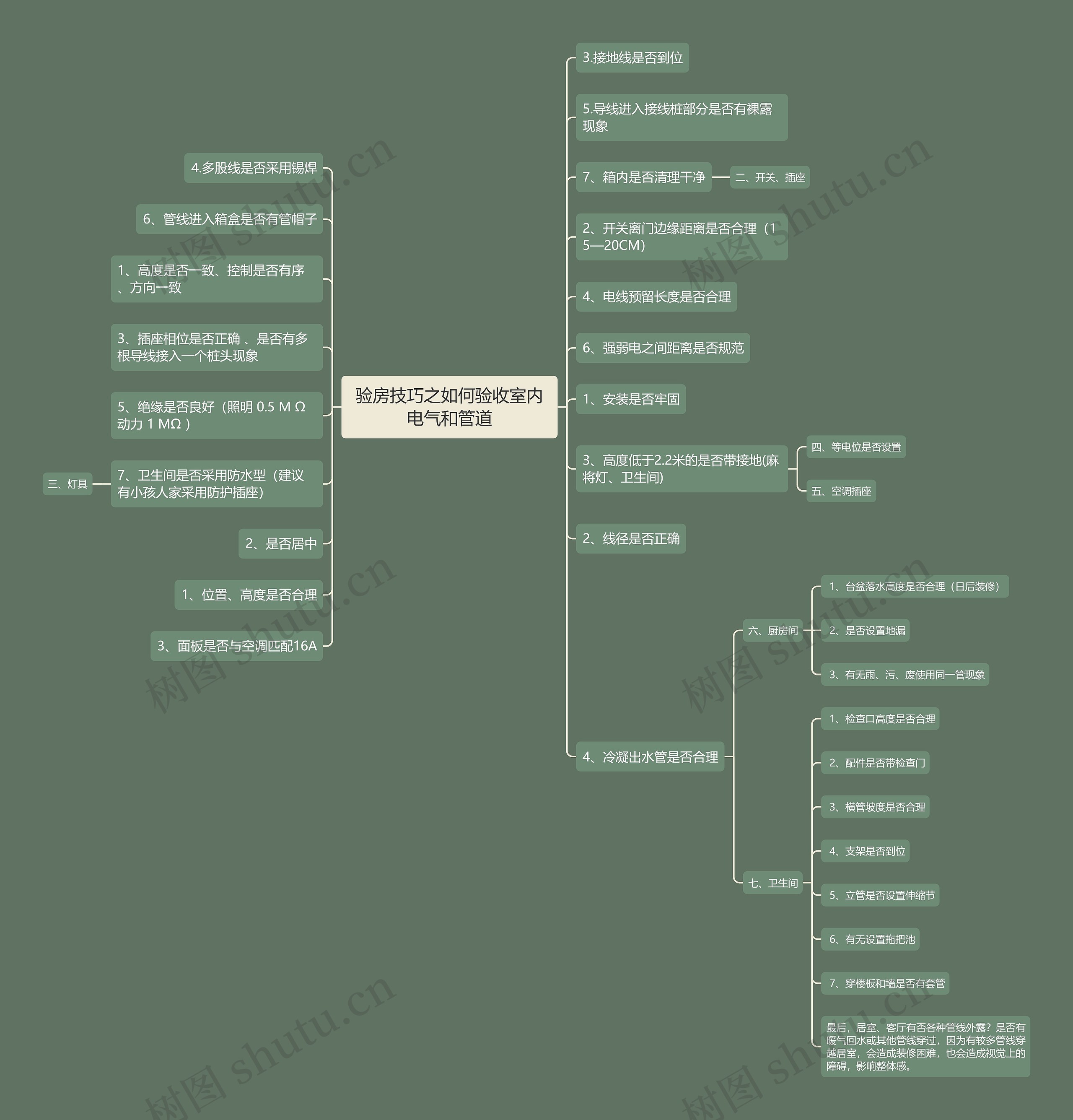 验房技巧之如何验收室内电气和管道思维导图
