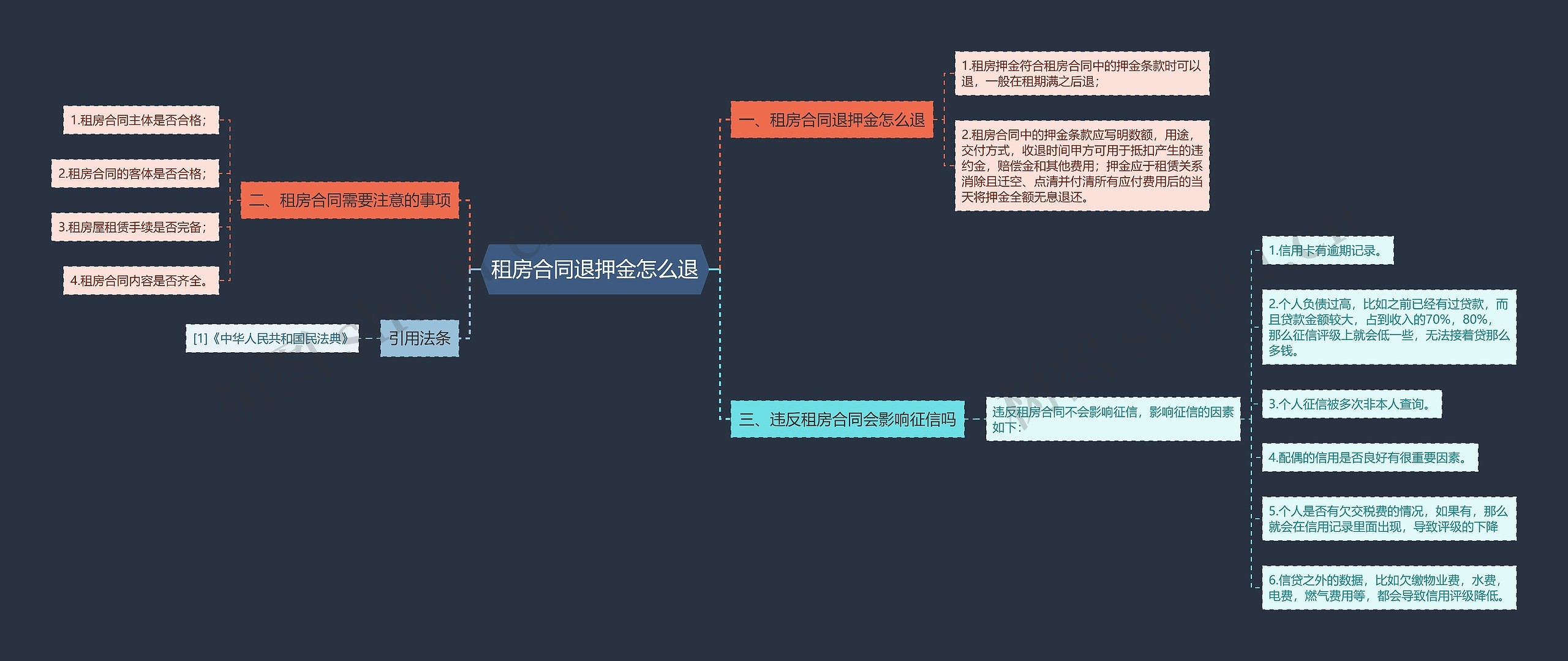 租房合同退押金怎么退