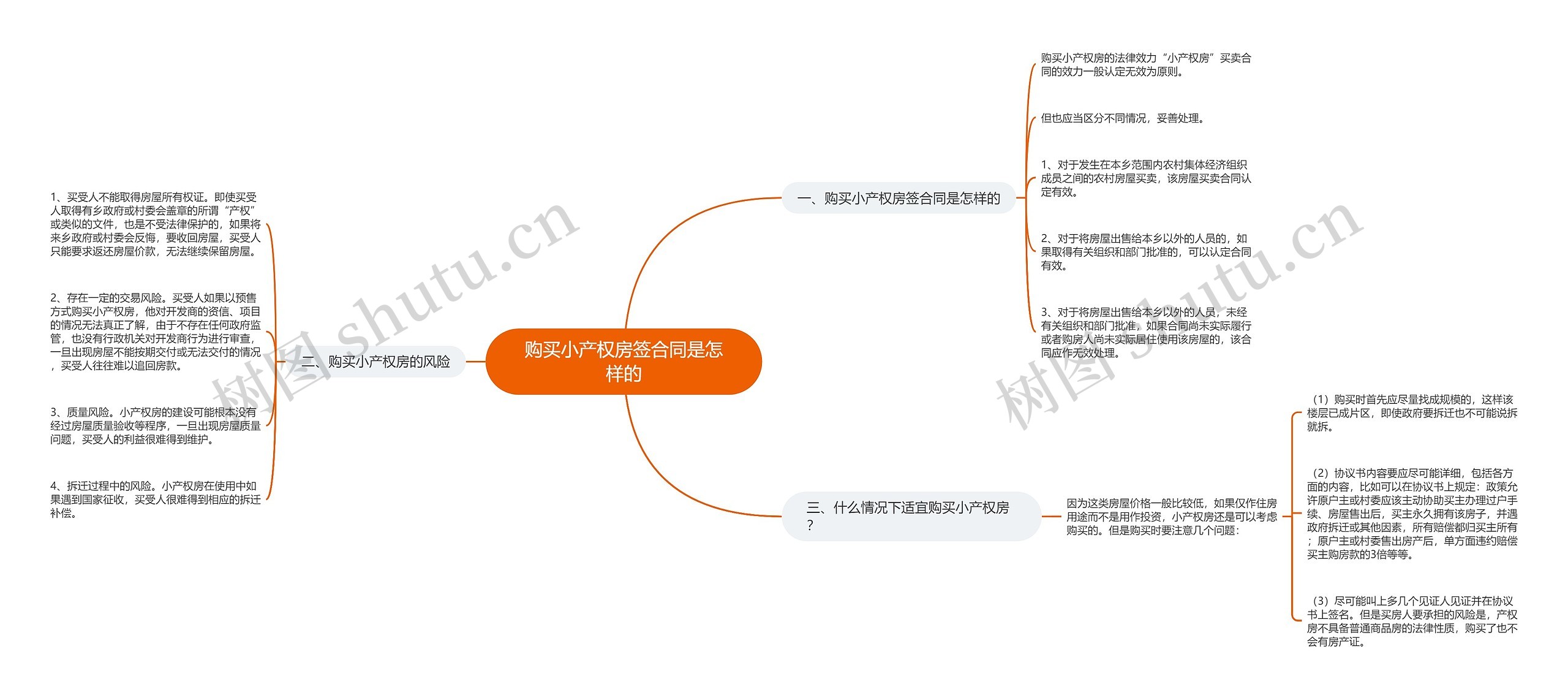 购买小产权房签合同是怎样的