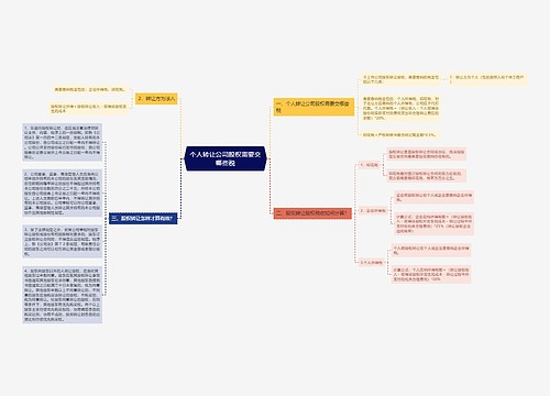 个人转让公司股权需要交哪些税