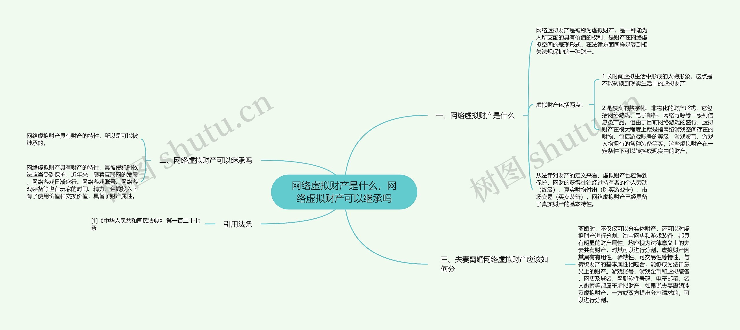 网络虚拟财产是什么，网络虚拟财产可以继承吗思维导图