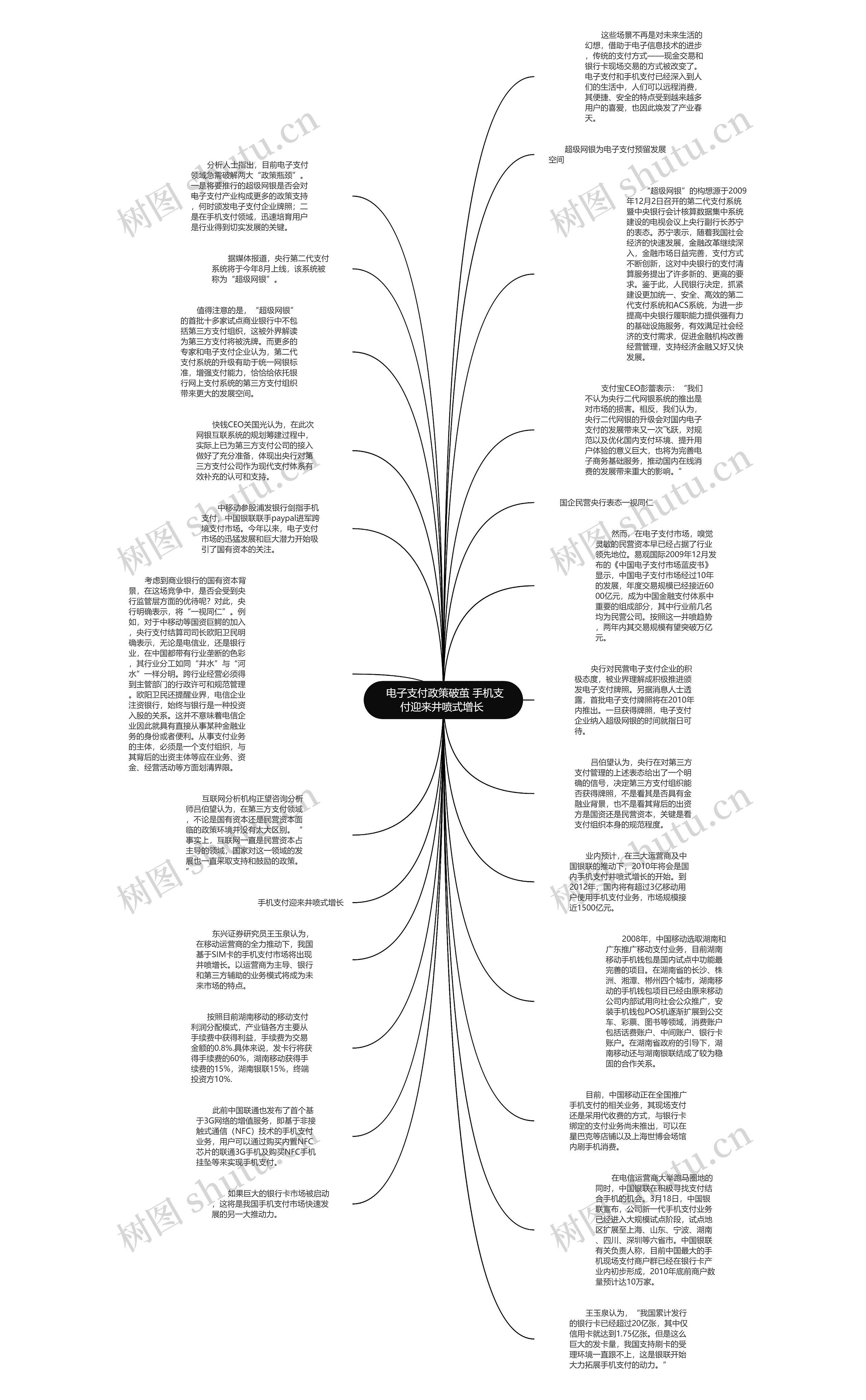  电子支付政策破茧 手机支付迎来井喷式增长 思维导图