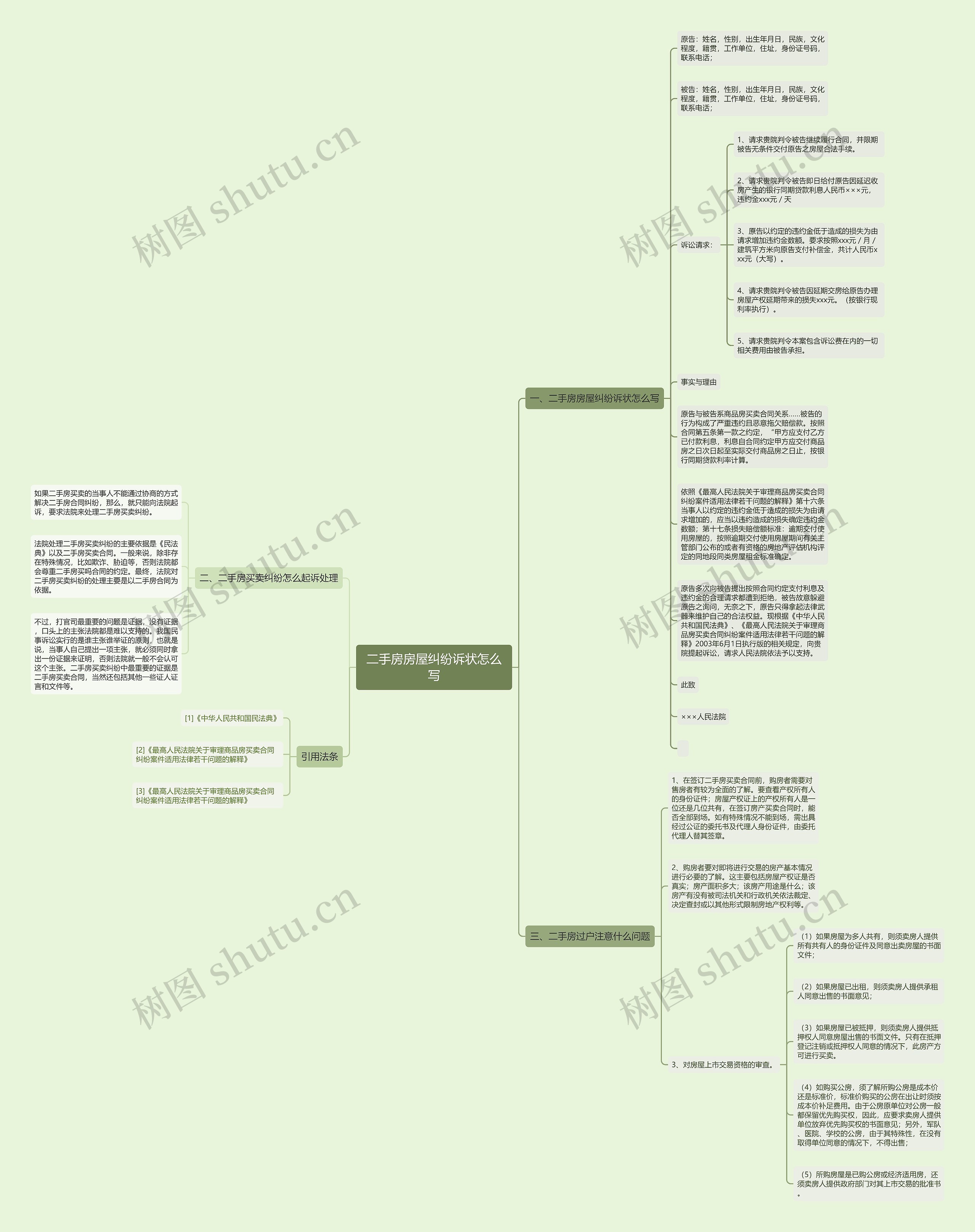 二手房房屋纠纷诉状怎么写思维导图