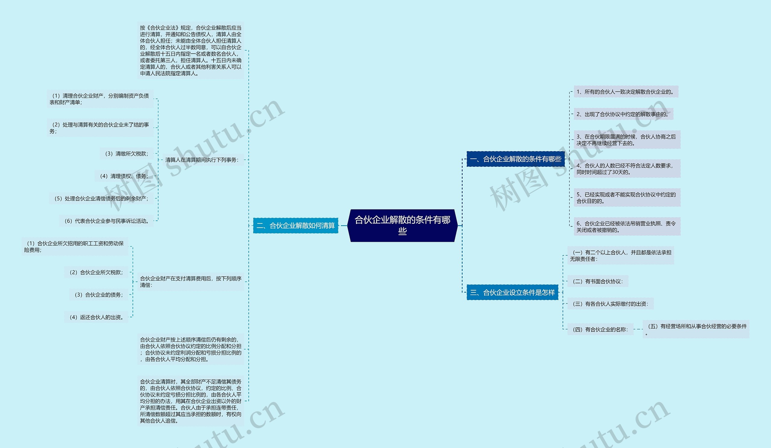 合伙企业解散的条件有哪些