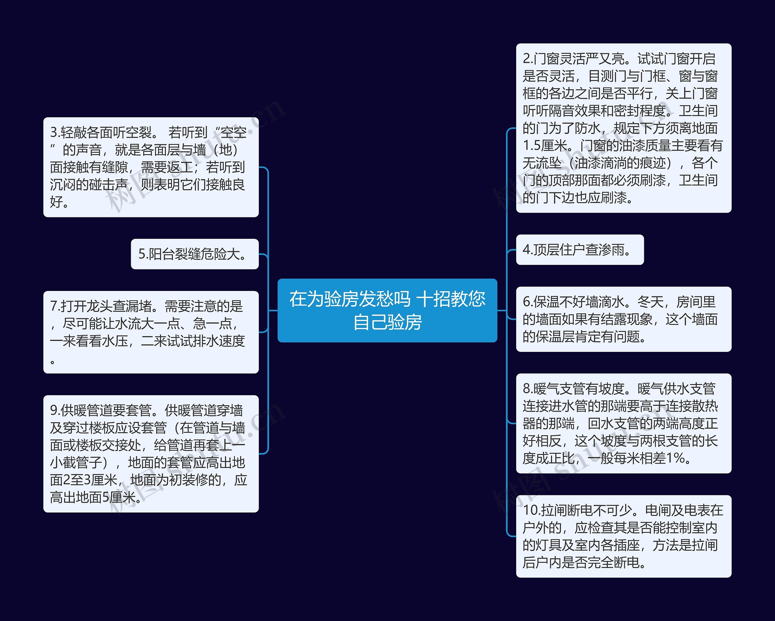 在为验房发愁吗 十招教您自己验房思维导图