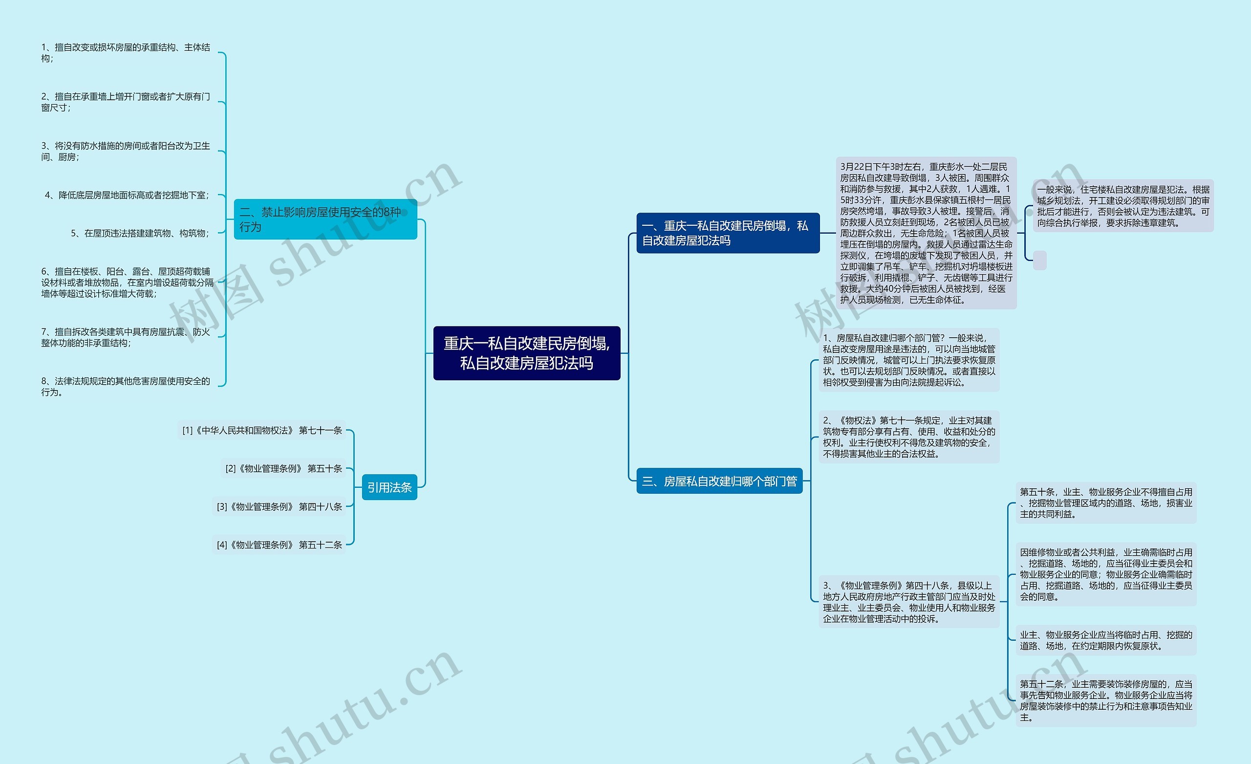 重庆一私自改建民房倒塌,私自改建房屋犯法吗思维导图