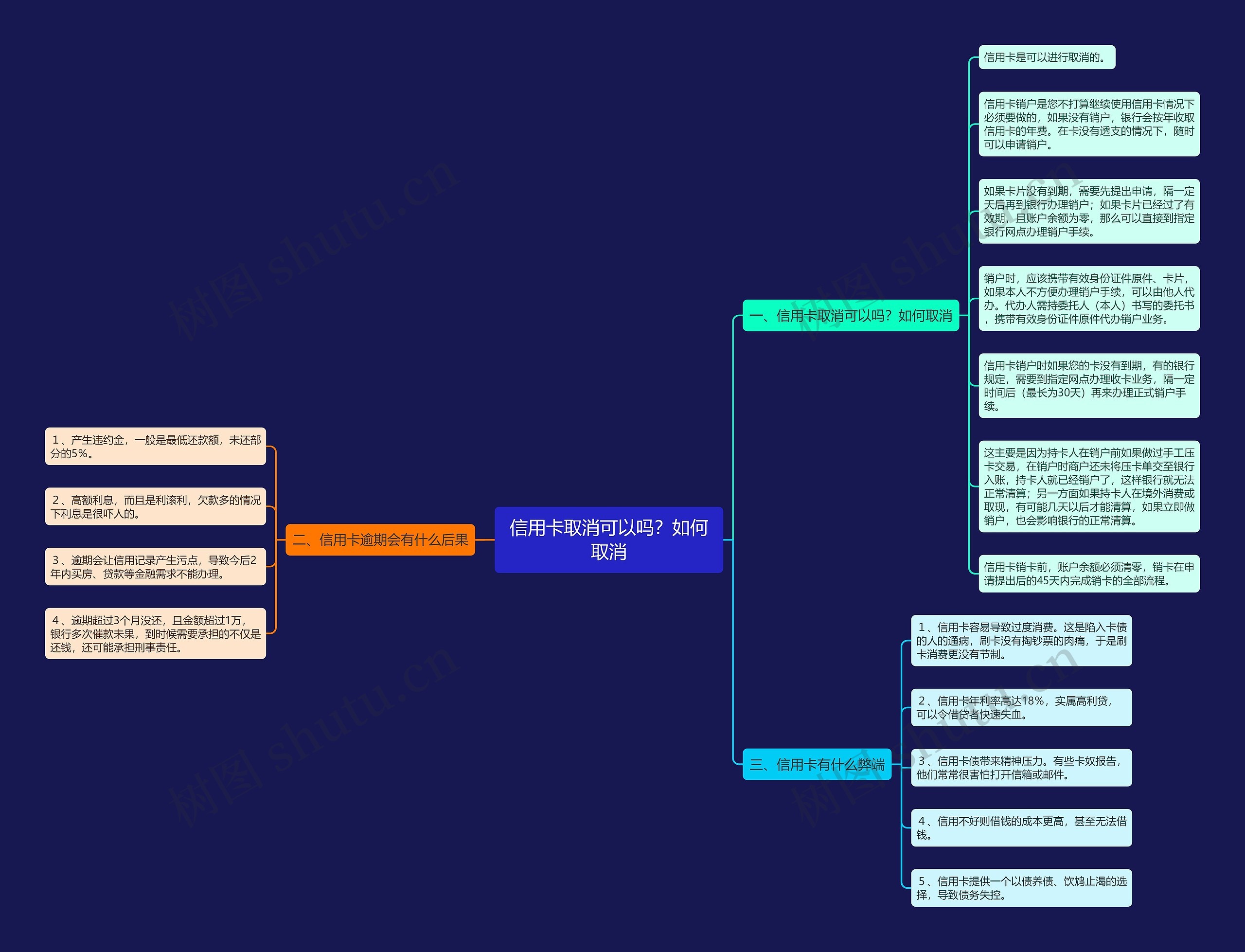信用卡取消可以吗？如何取消思维导图