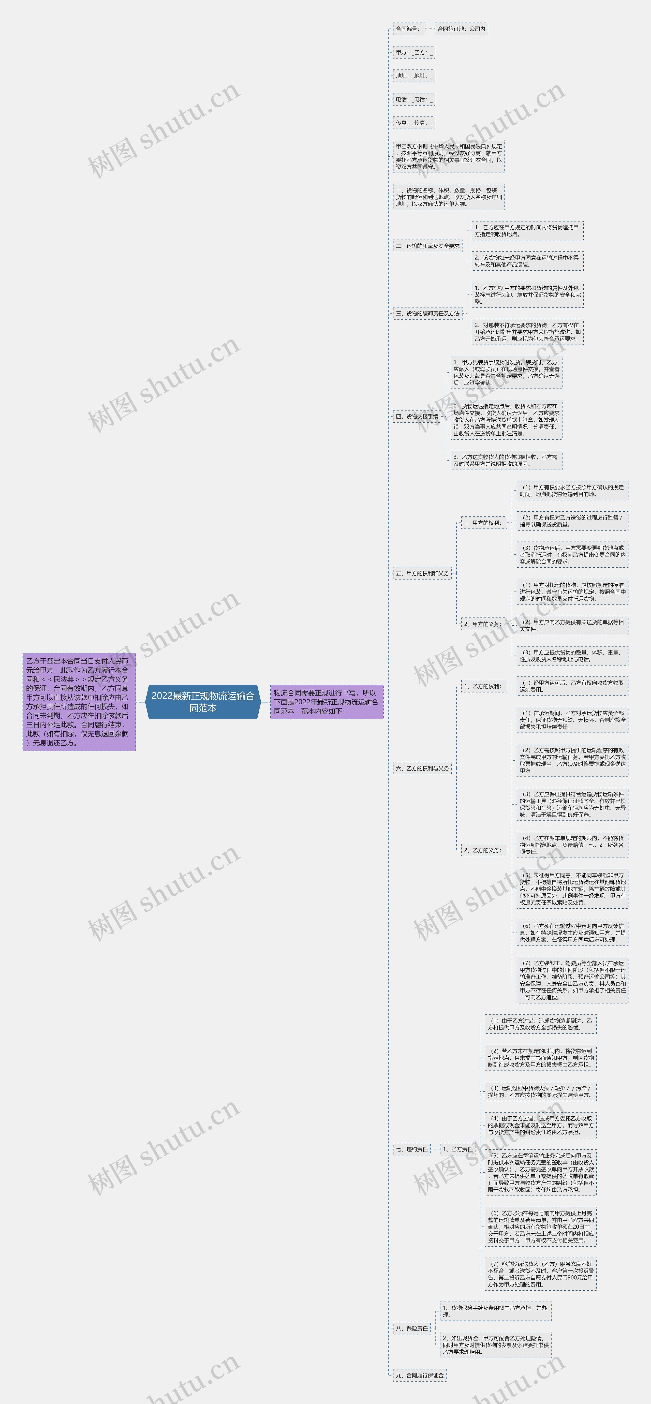 2022最新正规物流运输合同范本 2022最新正规物流运输合同范本