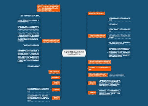 房屋租赁登记证明提交的资料及办理程序