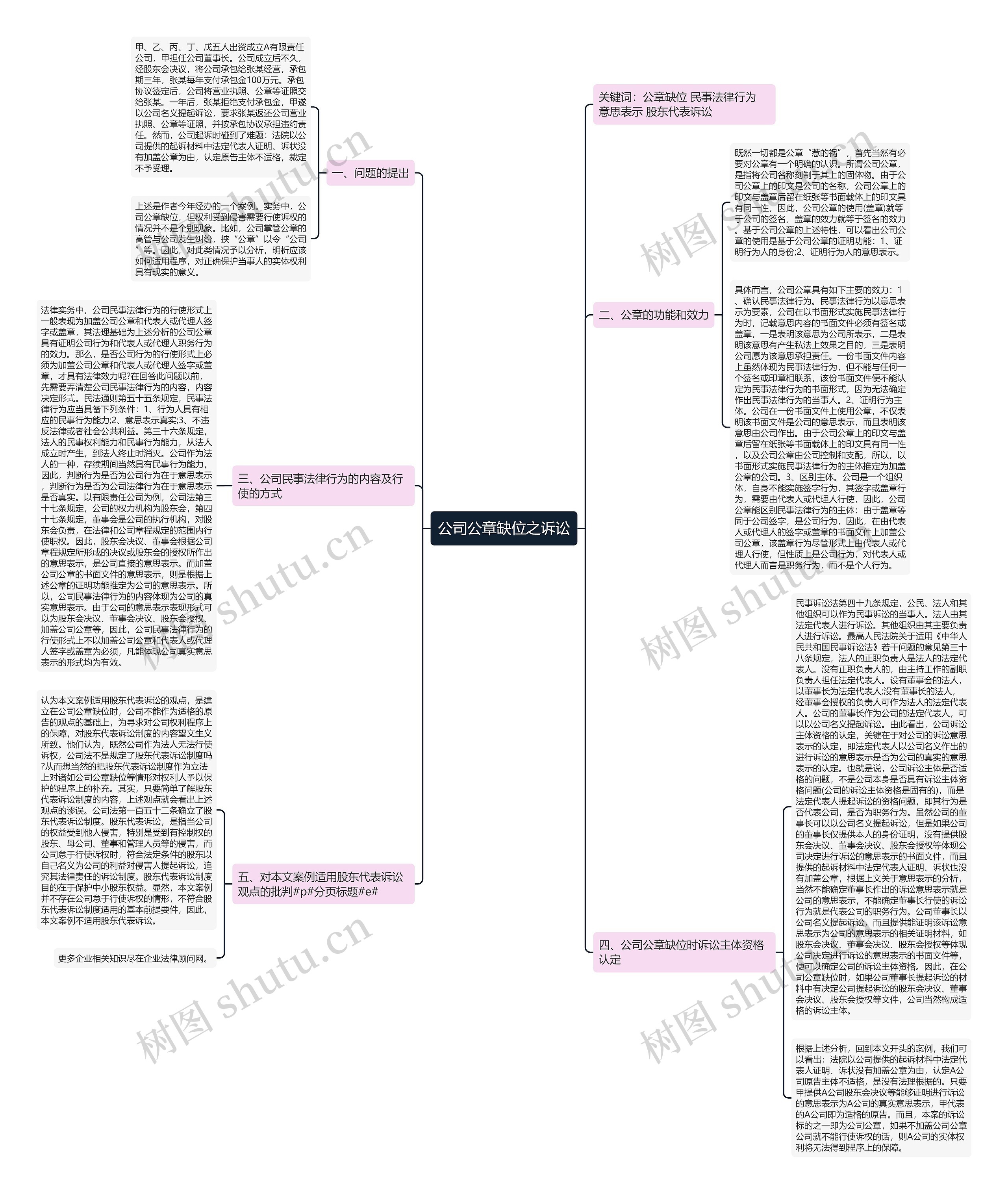 公司公章缺位之诉讼思维导图