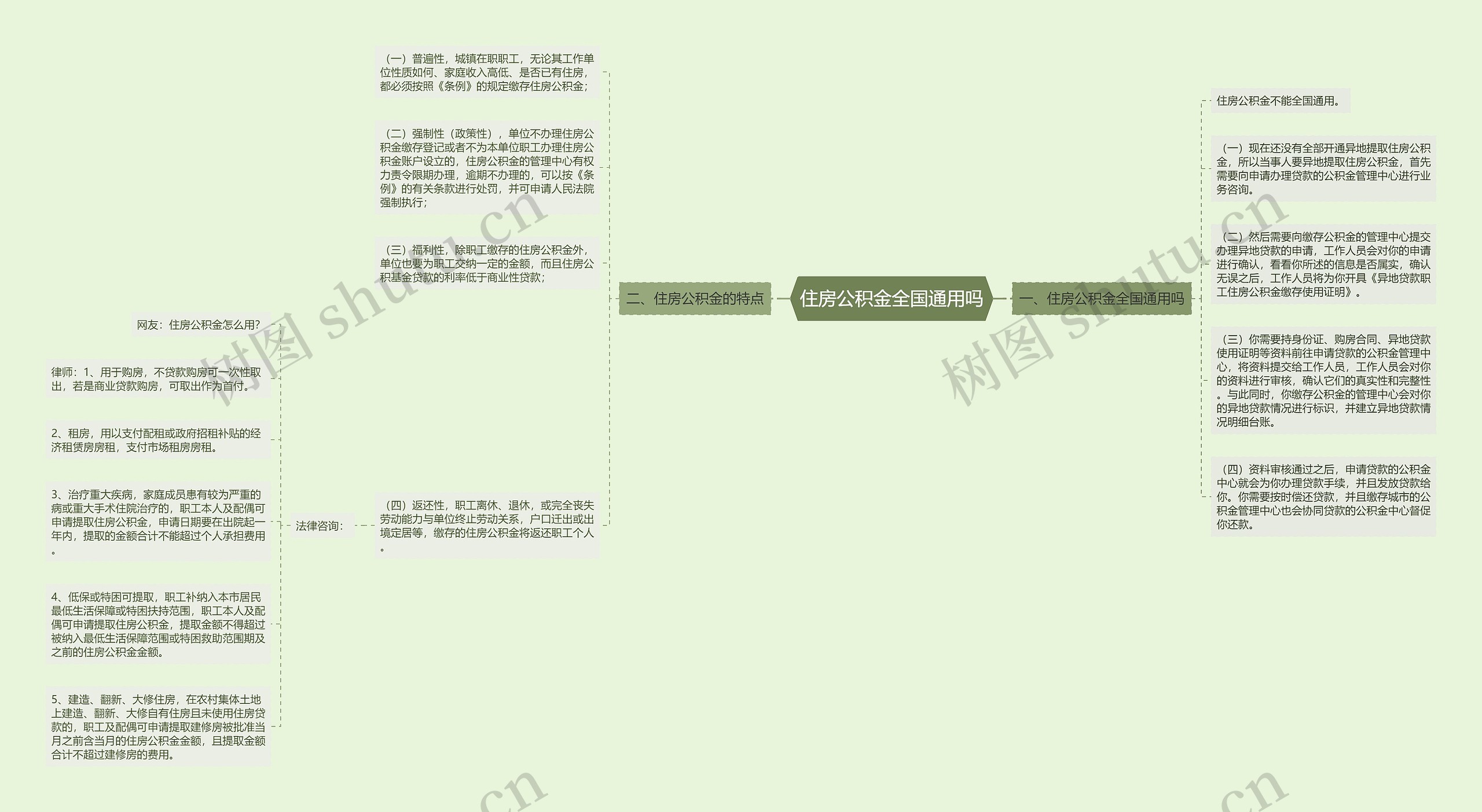 住房公积金全国通用吗