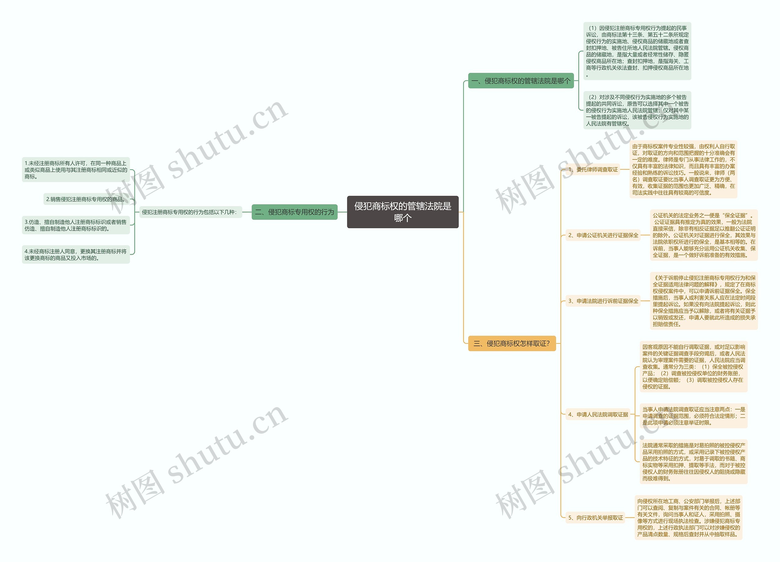 侵犯商标权的管辖法院是哪个 侵犯商标权的管辖法院是哪个