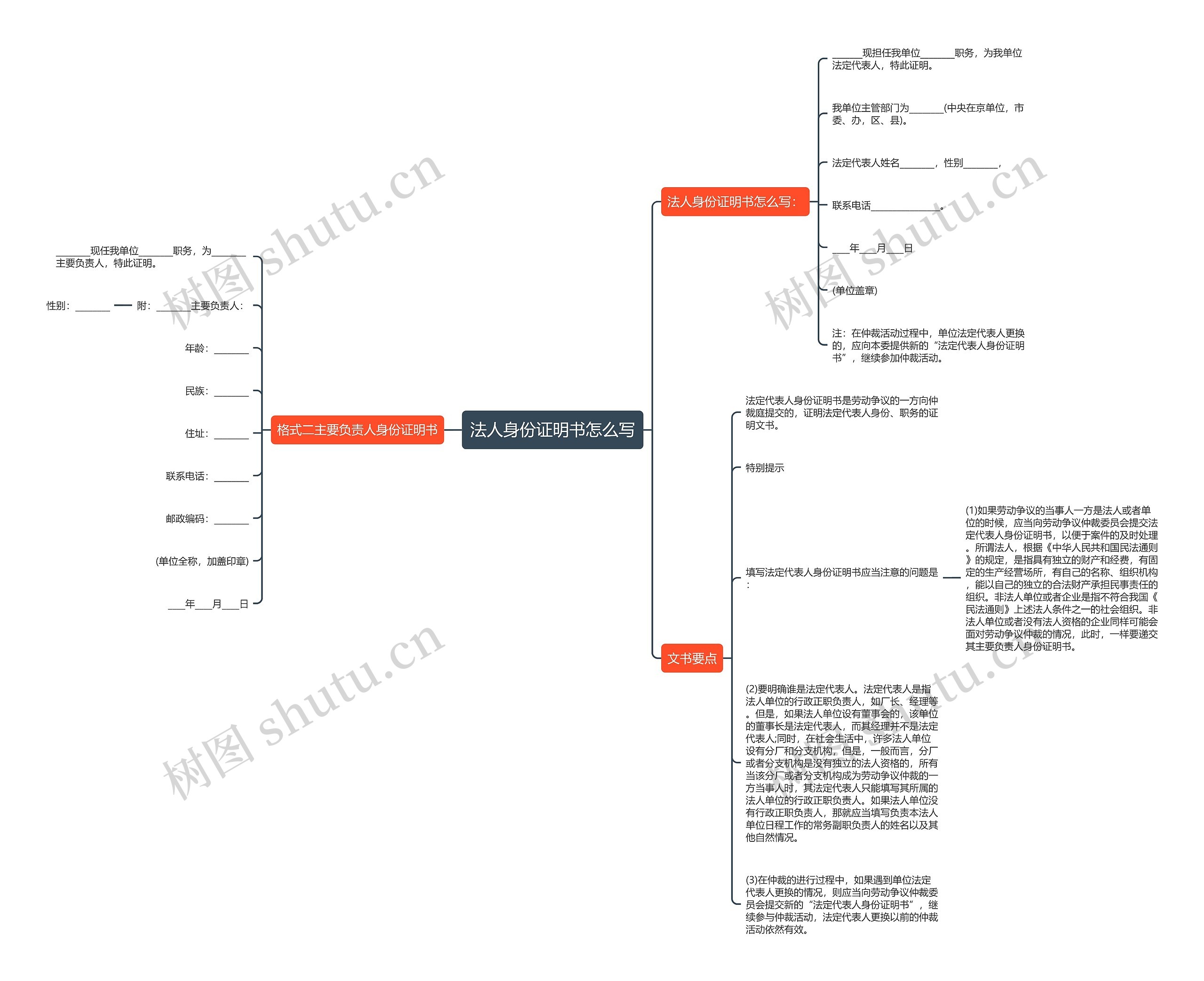 法人身份证明书怎么写思维导图