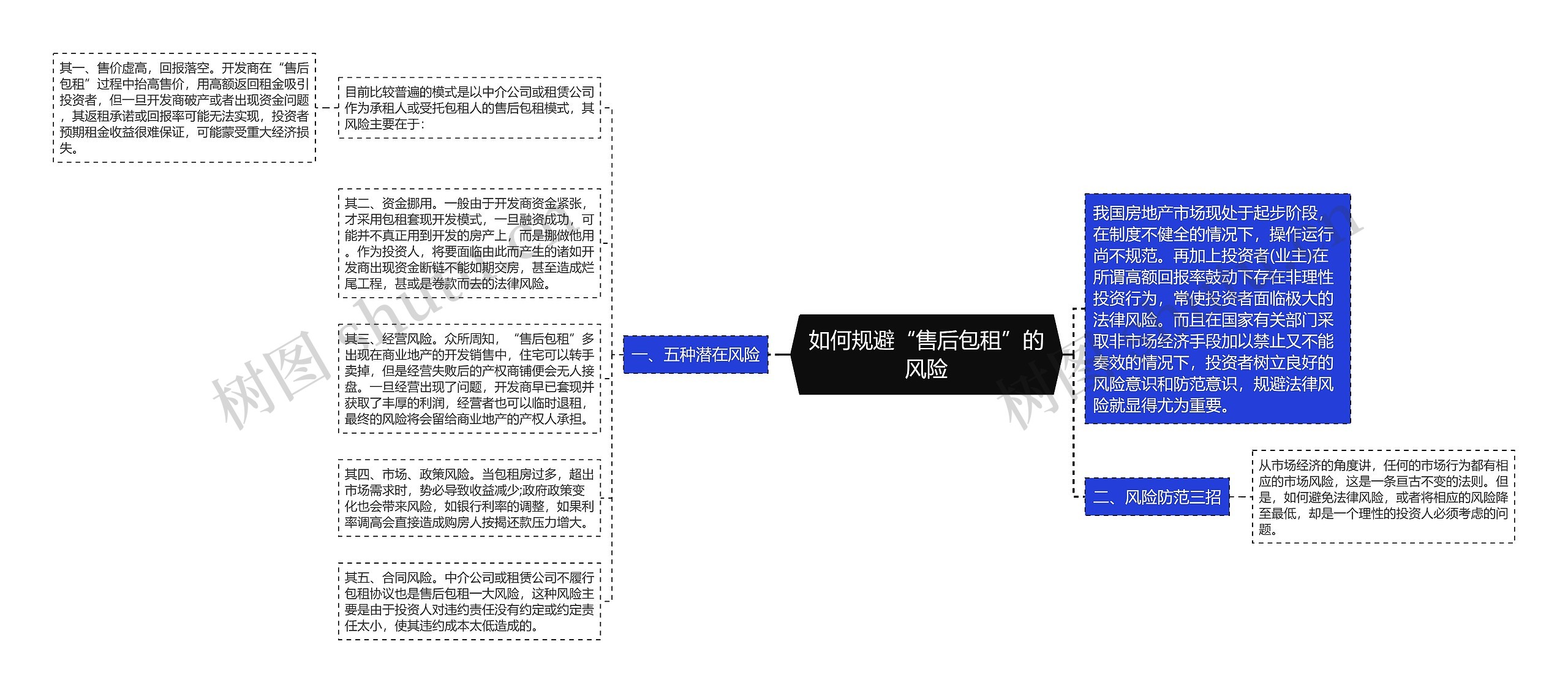 如何规避“售后包租”的风险