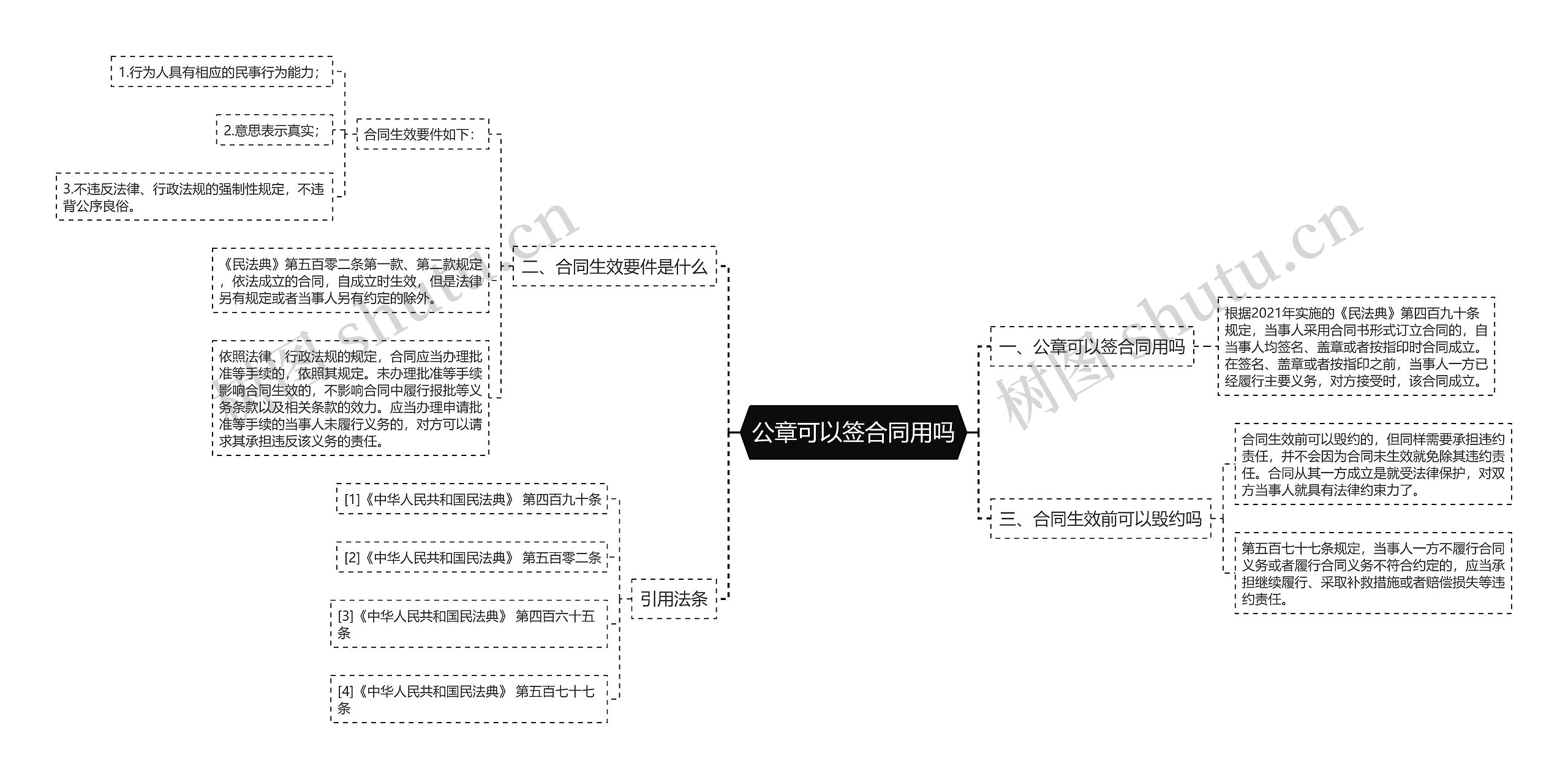 公章可以签合同用吗