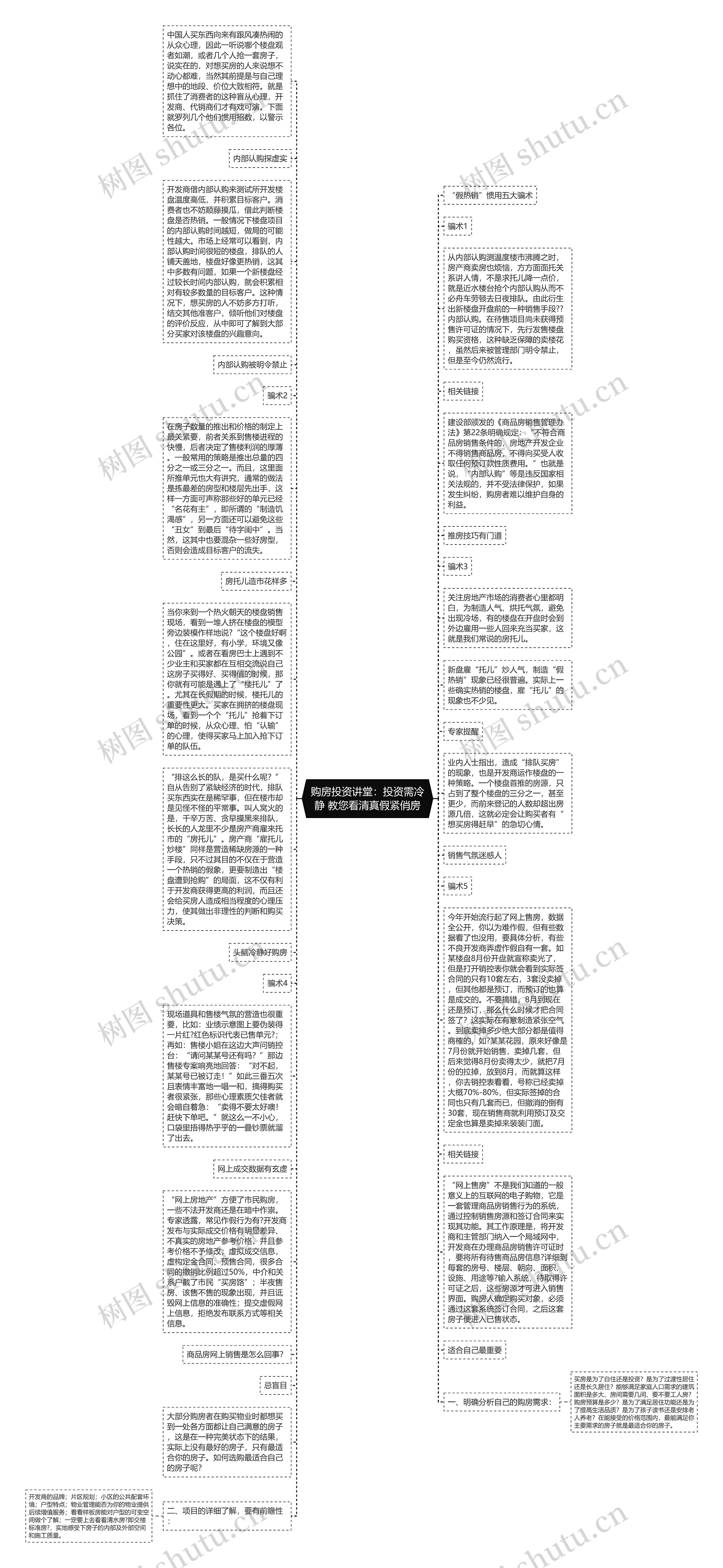 购房投资讲堂：投资需冷静 教您看清真假紧俏房思维导图