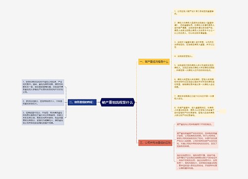 破产重组流程是什么