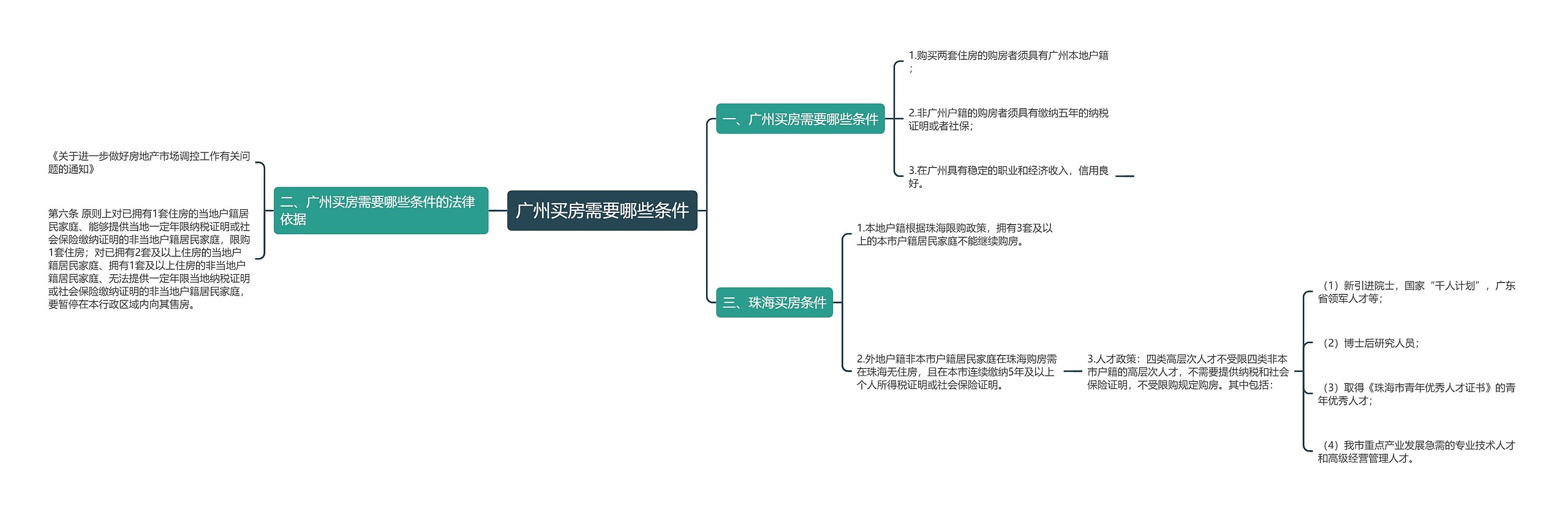 广州买房需要哪些条件