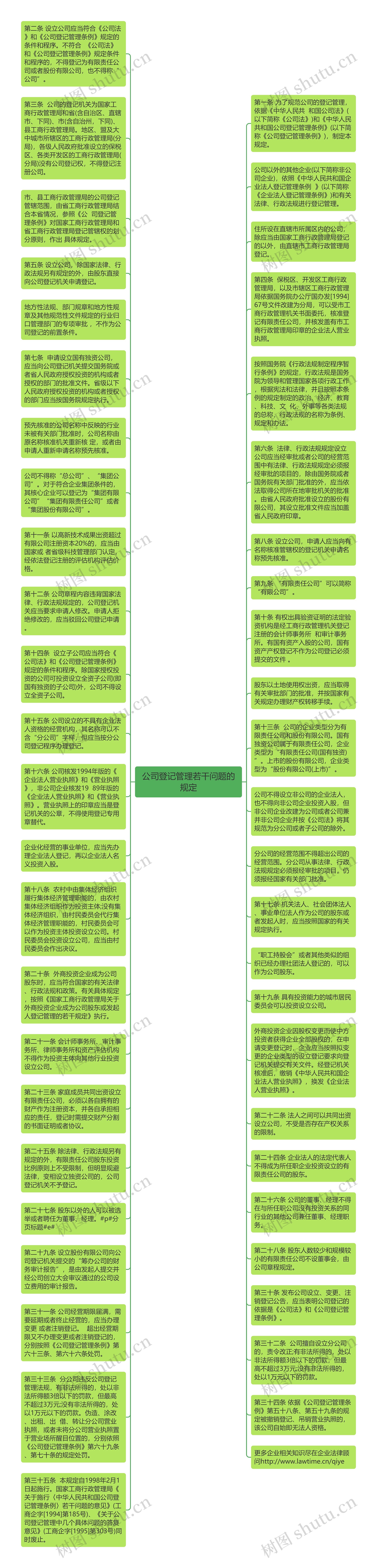 公司登记管理若干问题的规定