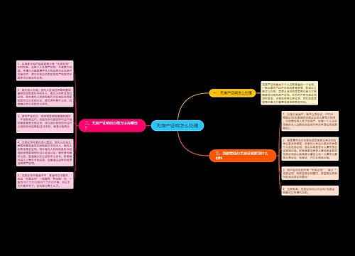 无房产证明怎么处理