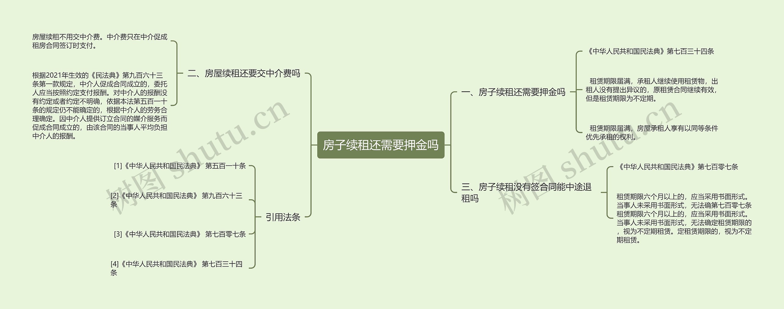 房子续租还需要押金吗思维导图