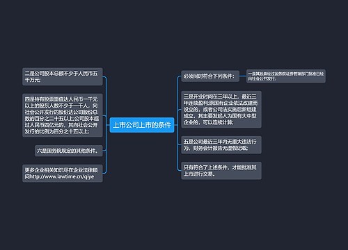 上市公司上市的条件