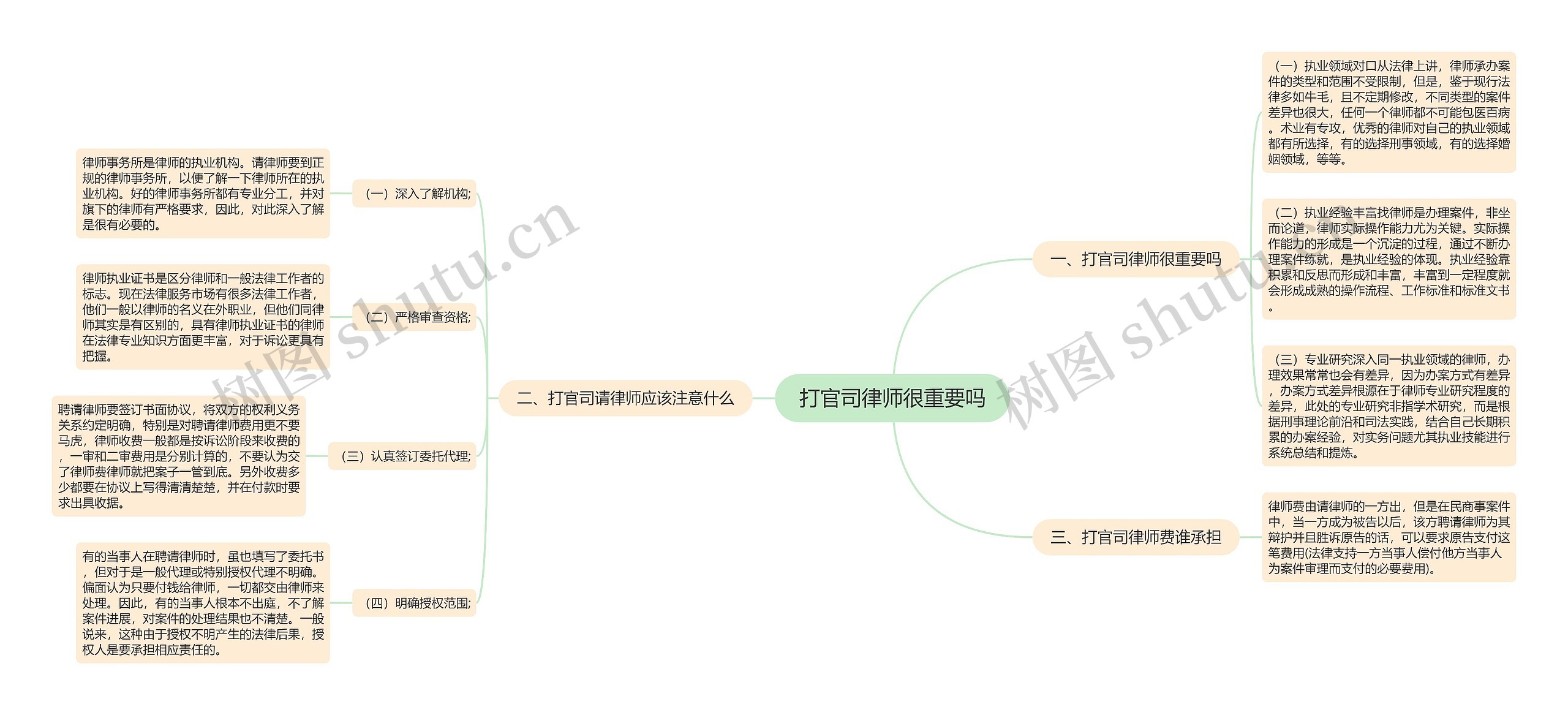 打官司律师很重要吗思维导图