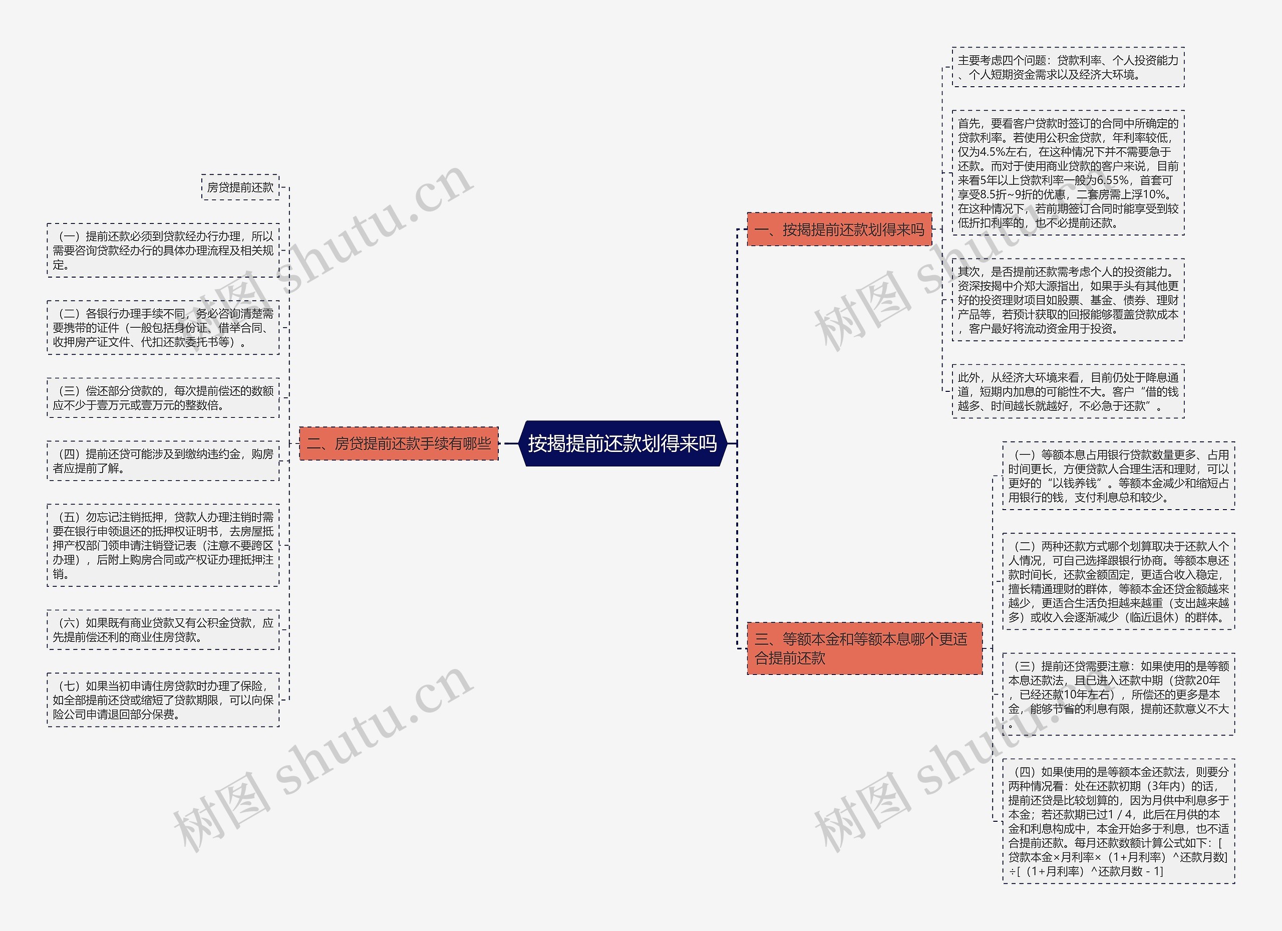 按揭提前还款划得来吗 按揭提前还款划得来吗