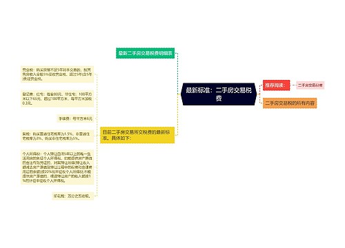 最新标准：二手房交易税费