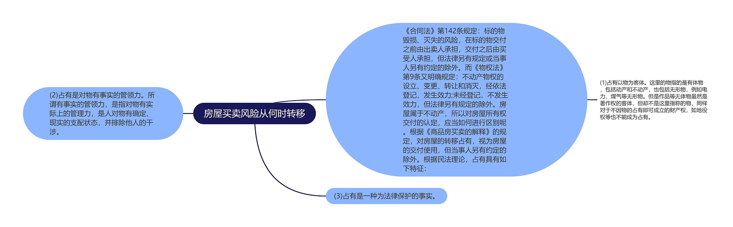 房屋买卖风险从何时转移思维导图