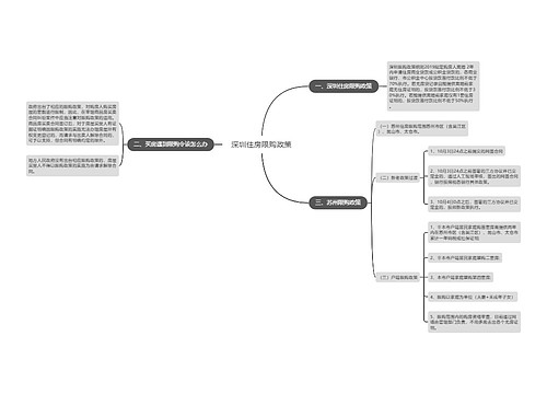深圳住房限购政策