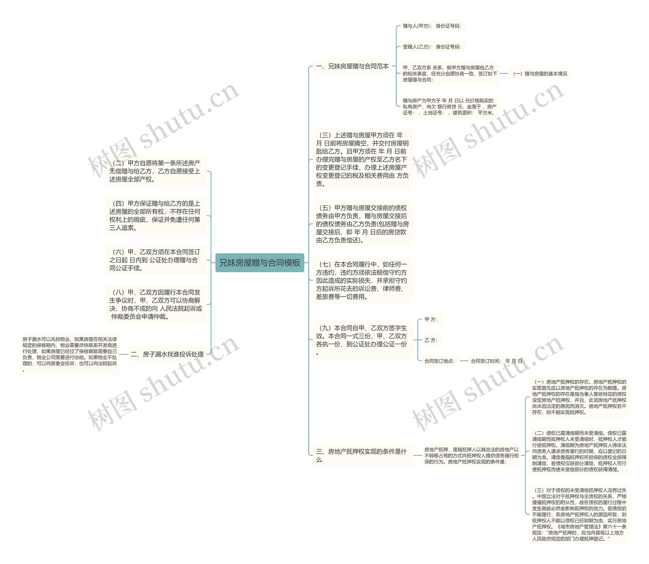 兄妹房屋赠与合同思维导图