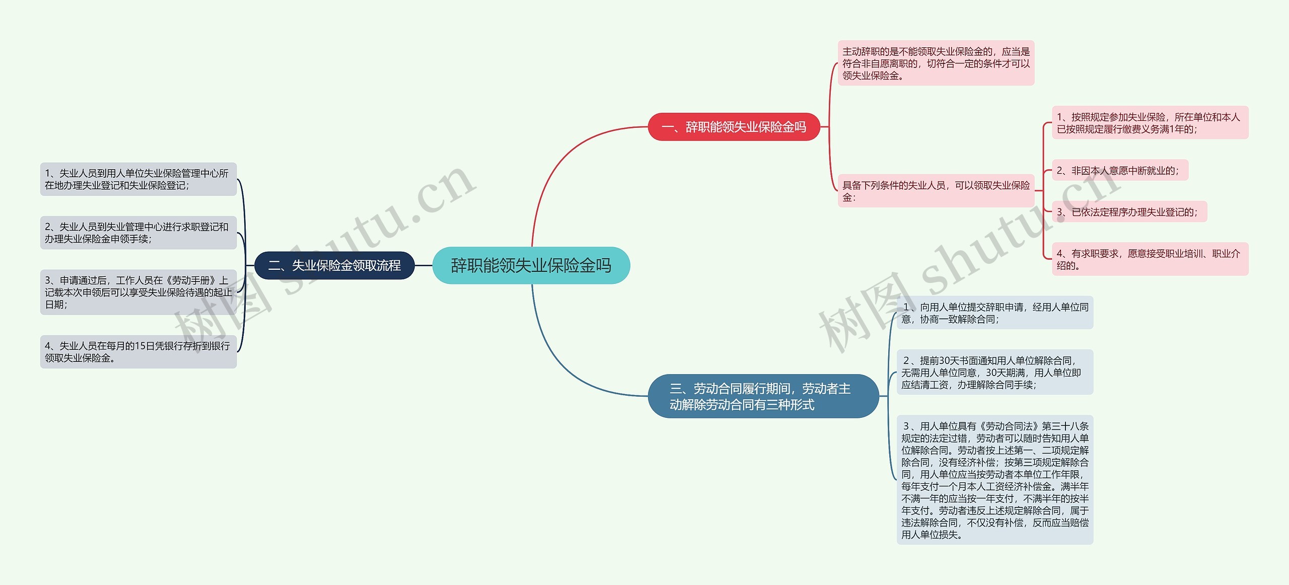 辞职能领失业保险金吗思维导图