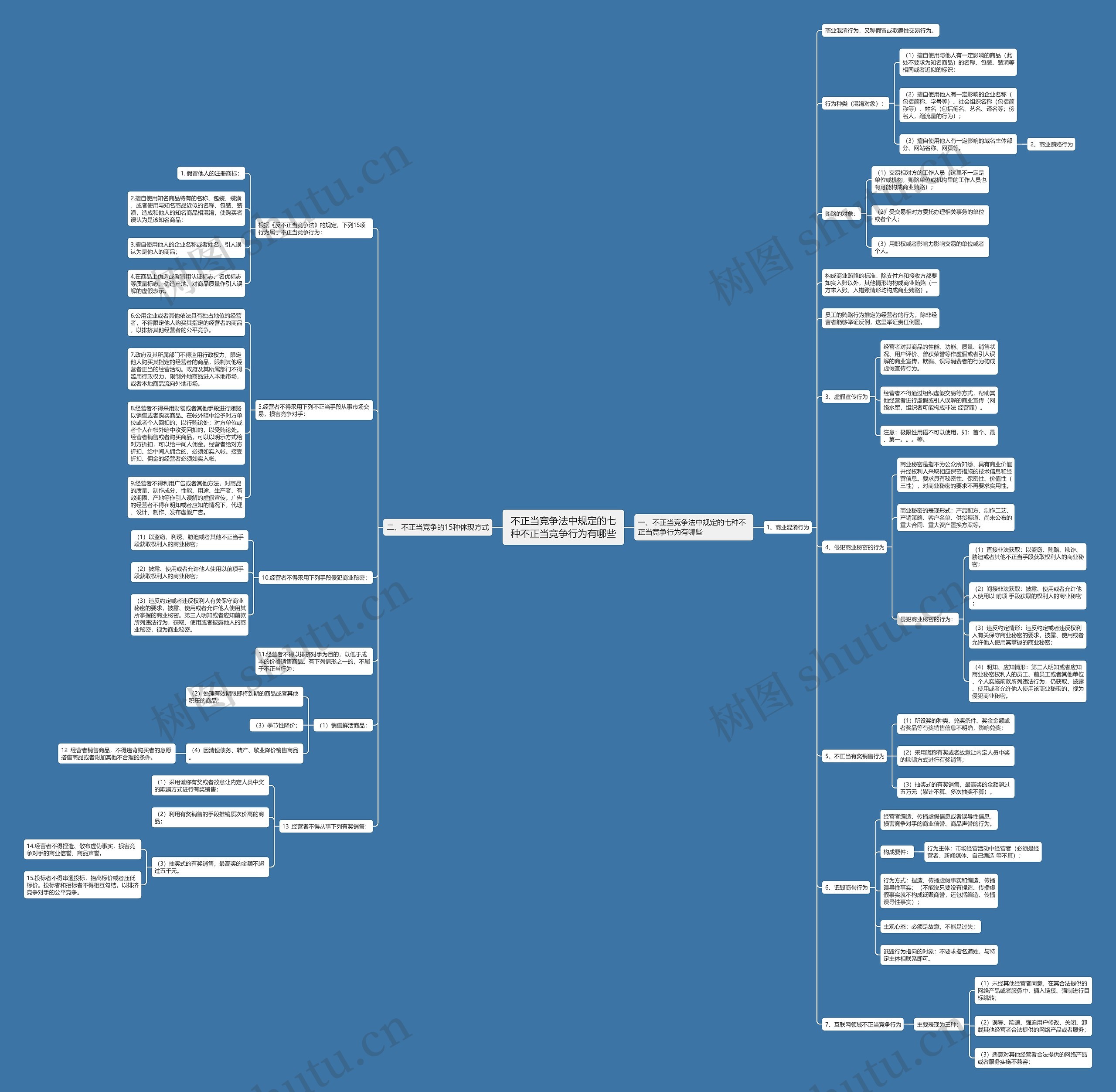 不正当竞争法中规定的七种不正当竞争行为有哪些 不正当竞争法中规定的七种不正当竞争行为有哪些