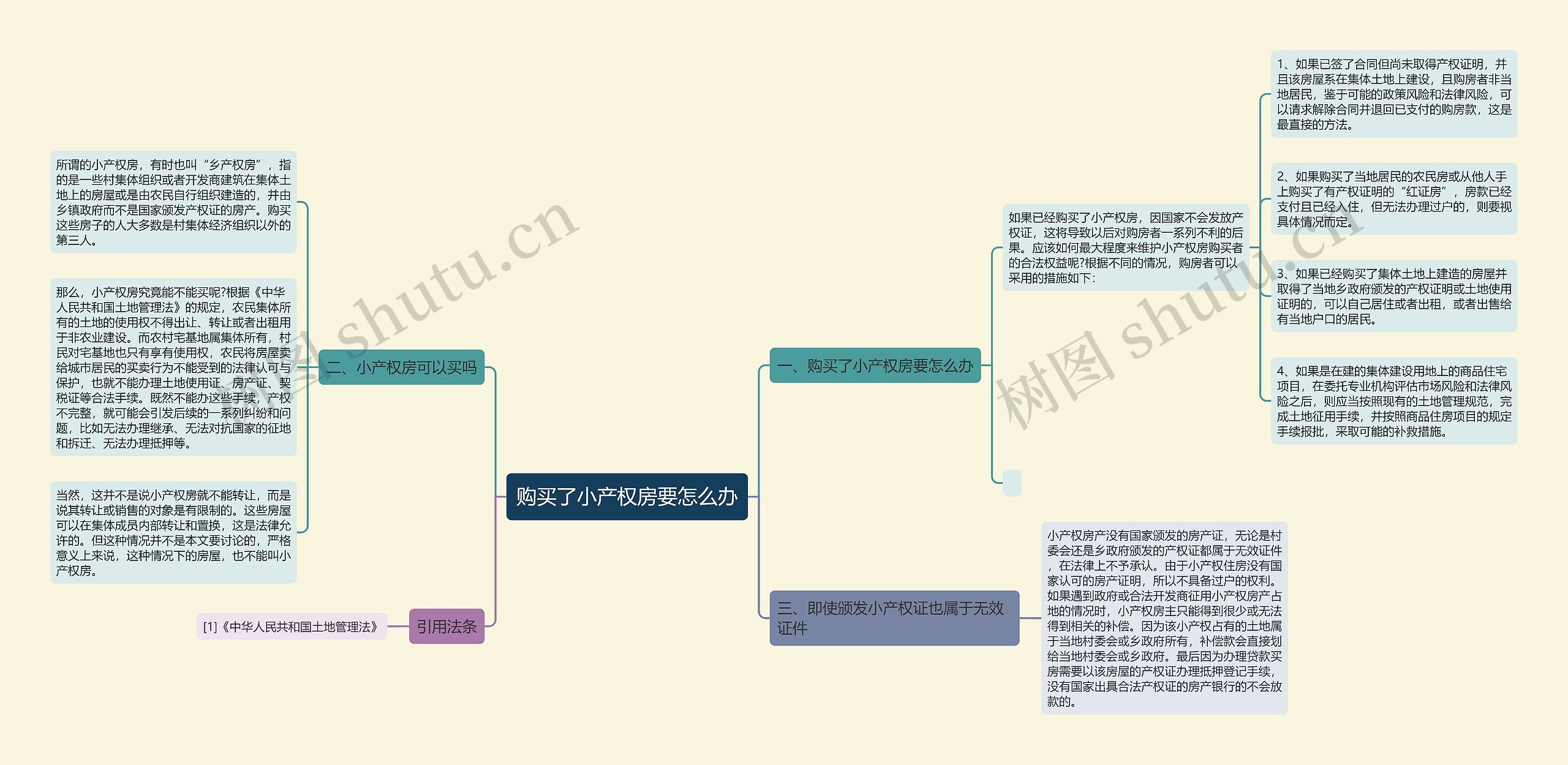 购买了小产权房要怎么办思维导图