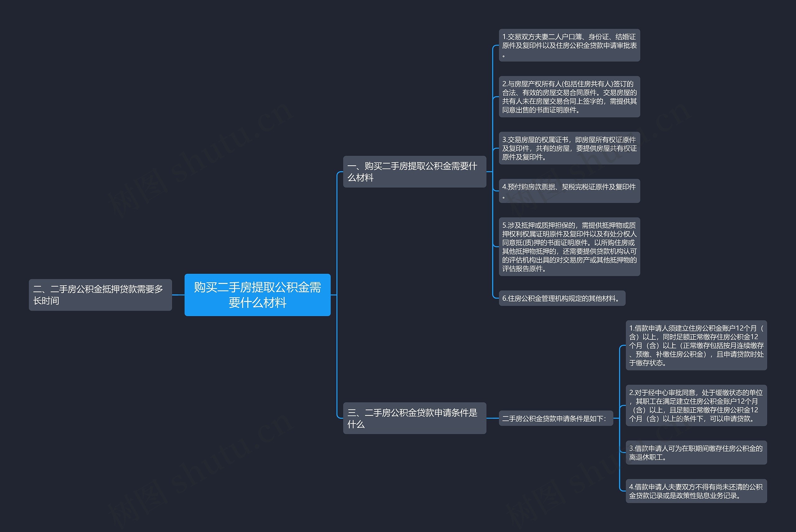 购买二手房提取公积金需要什么材料思维导图