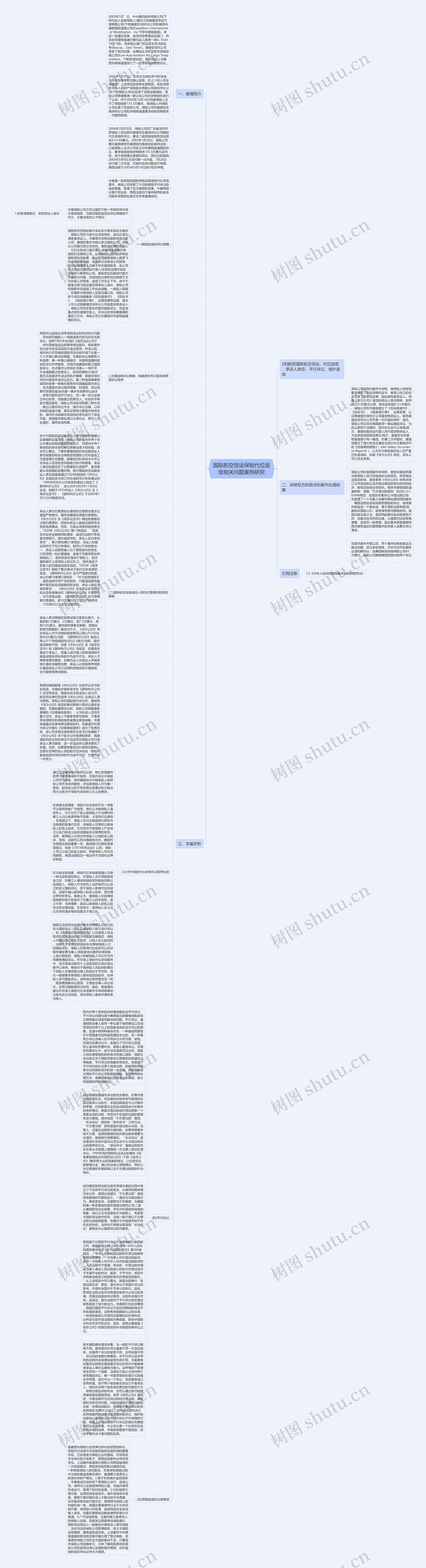 国际航空货运保险代位追偿相关问题案例研究思维导图