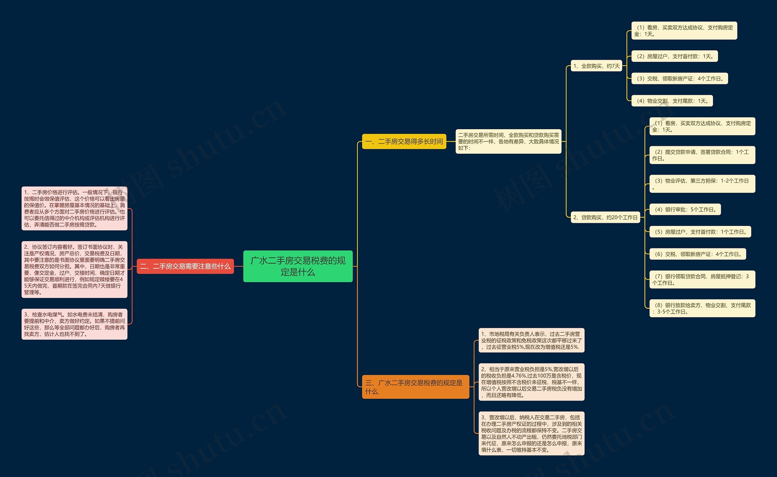 广水二手房交易税费的规定是什么思维导图