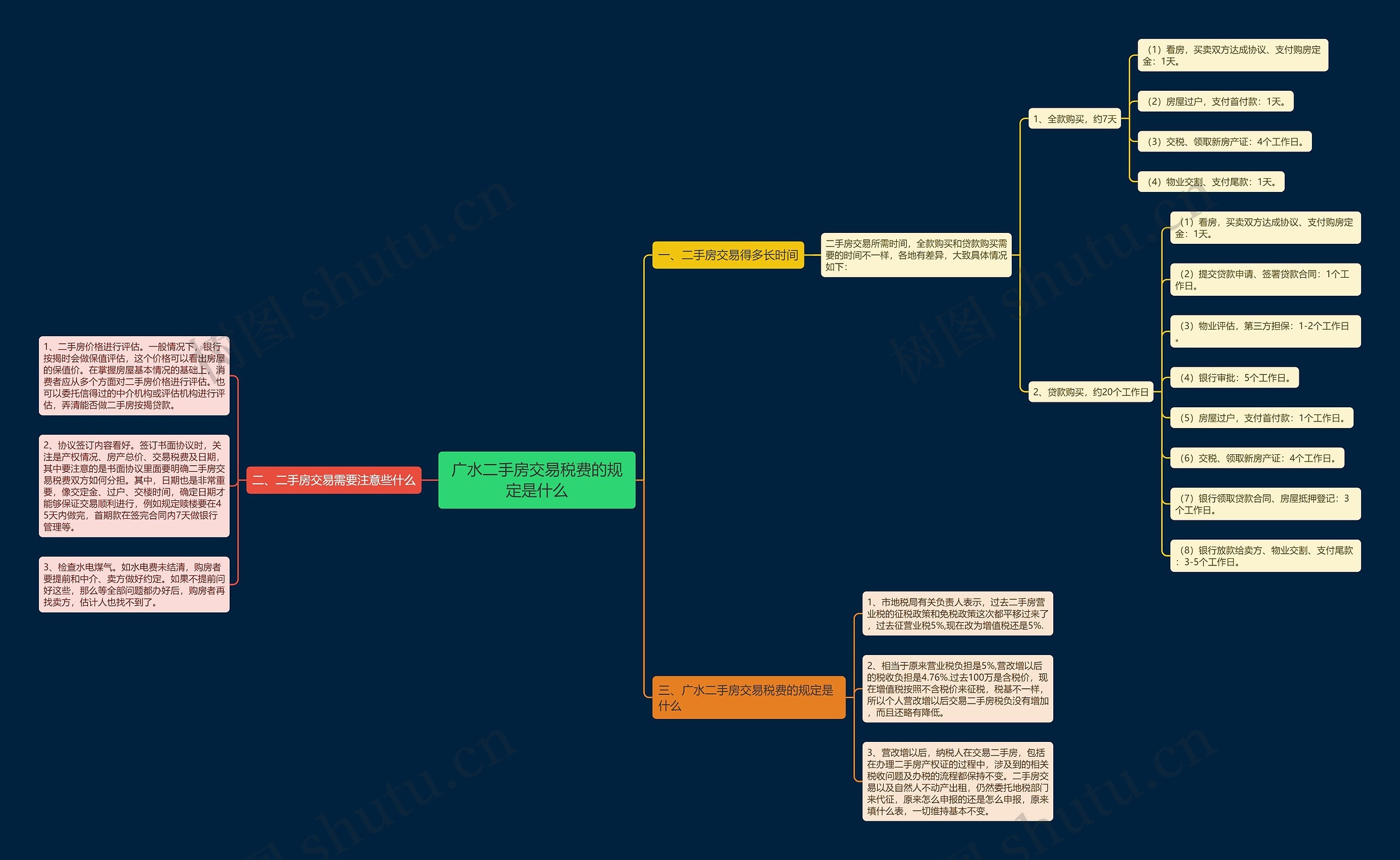广水二手房交易税费的规定是什么 广水二手房交易税费的规定是什么