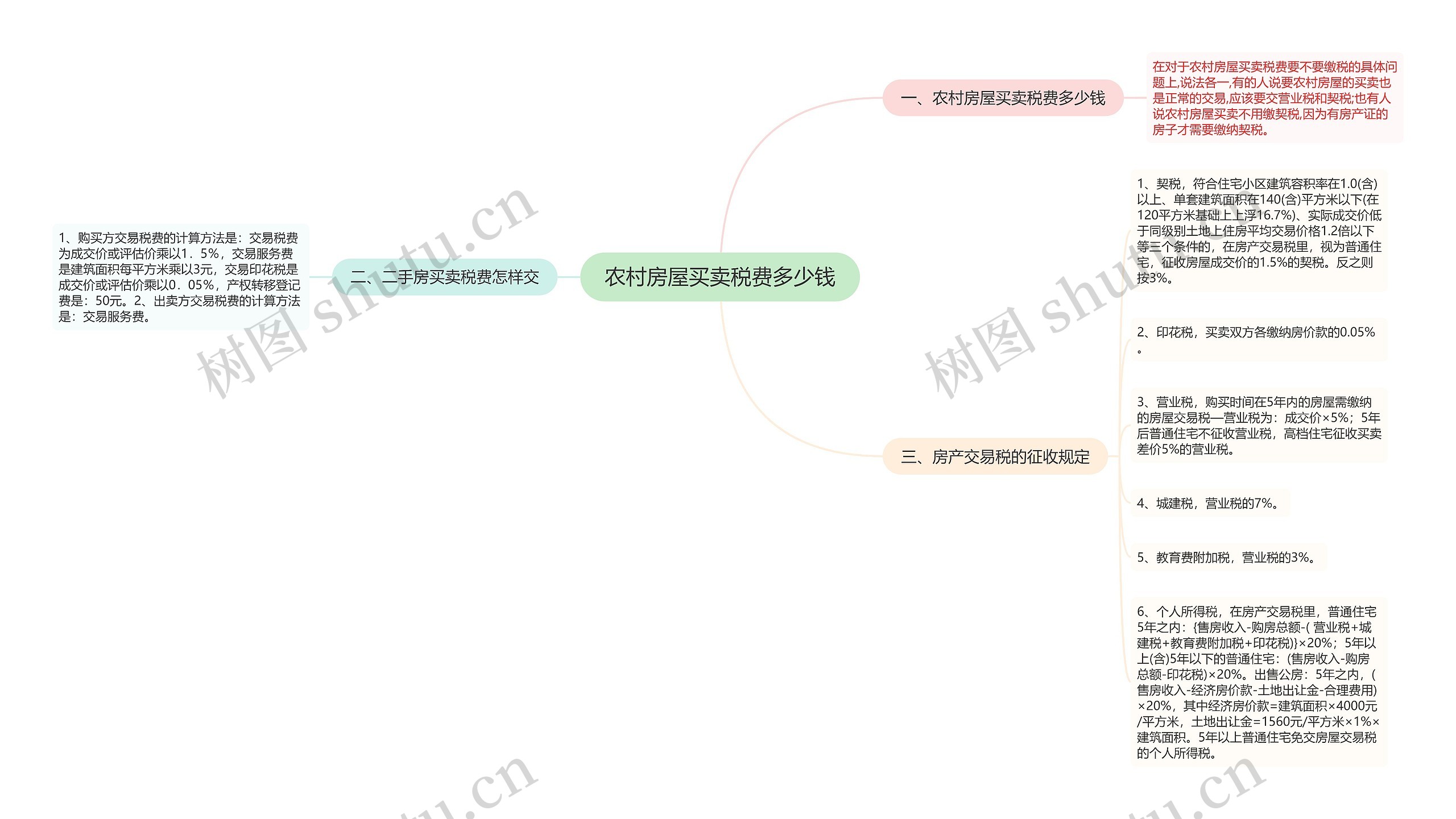 农村房屋买卖税费多少钱