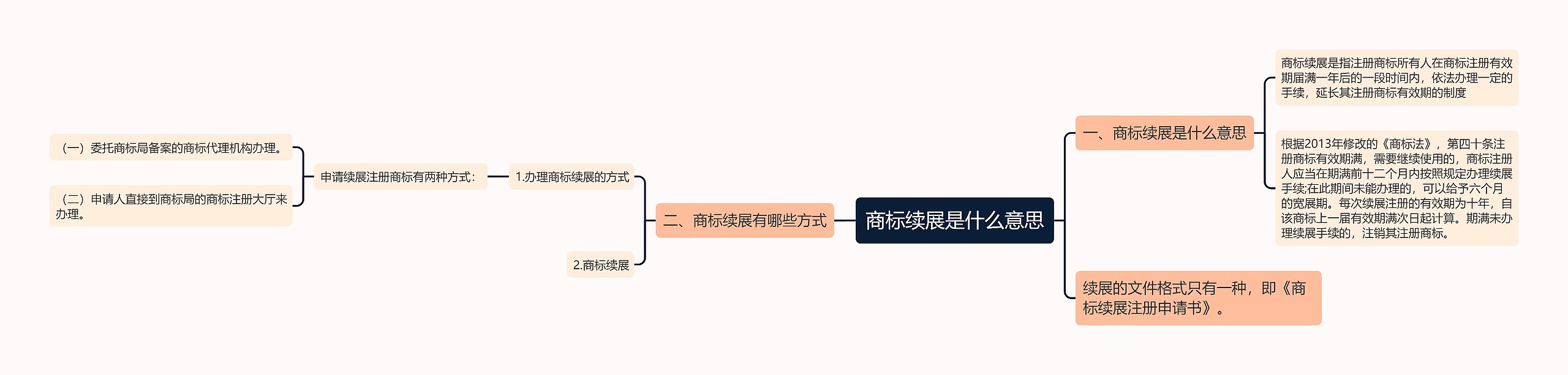 商标续展是什么意思